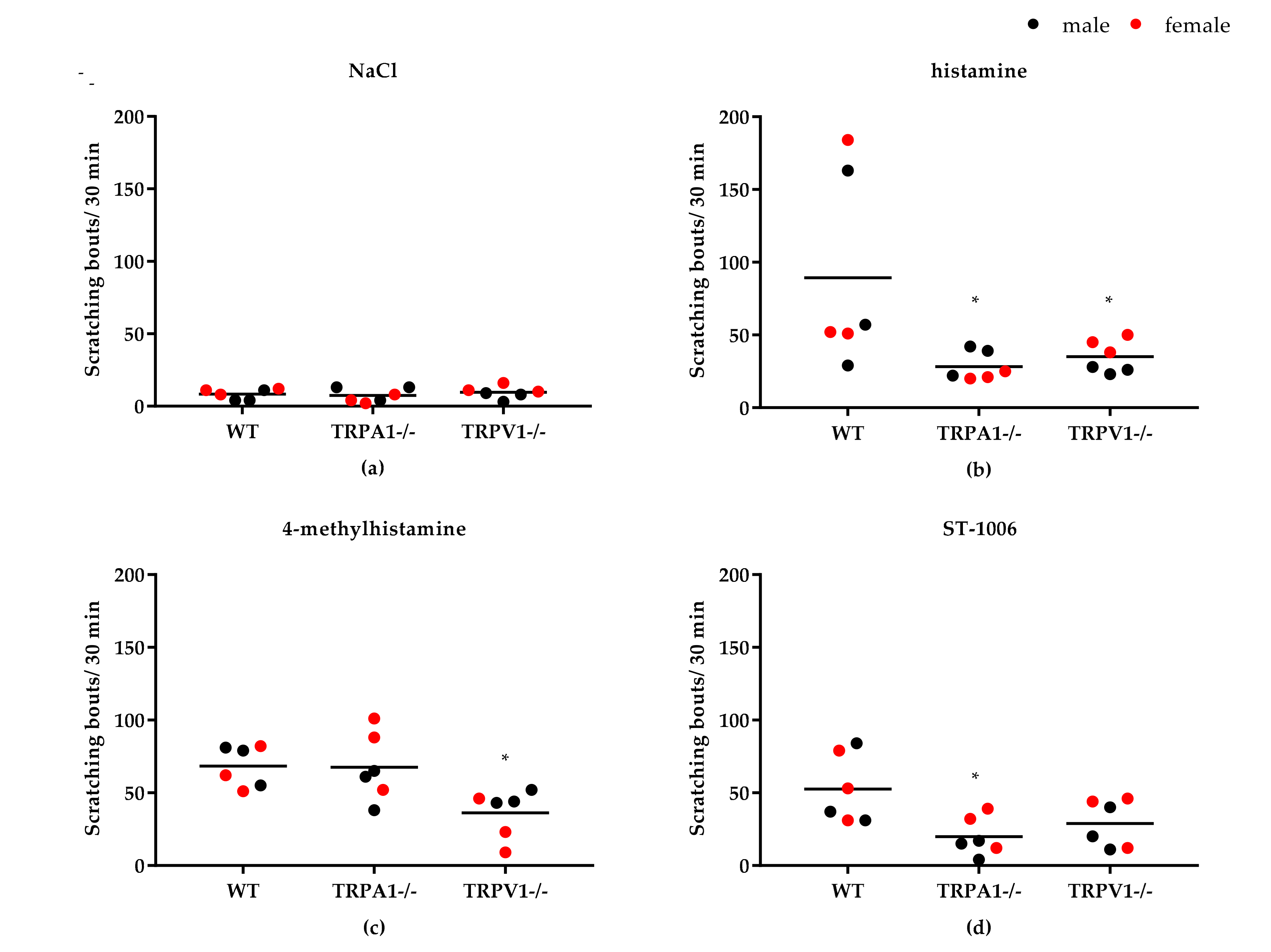 Biomolecules 11 01166 g005 Biomolecules 11 01166 g005
