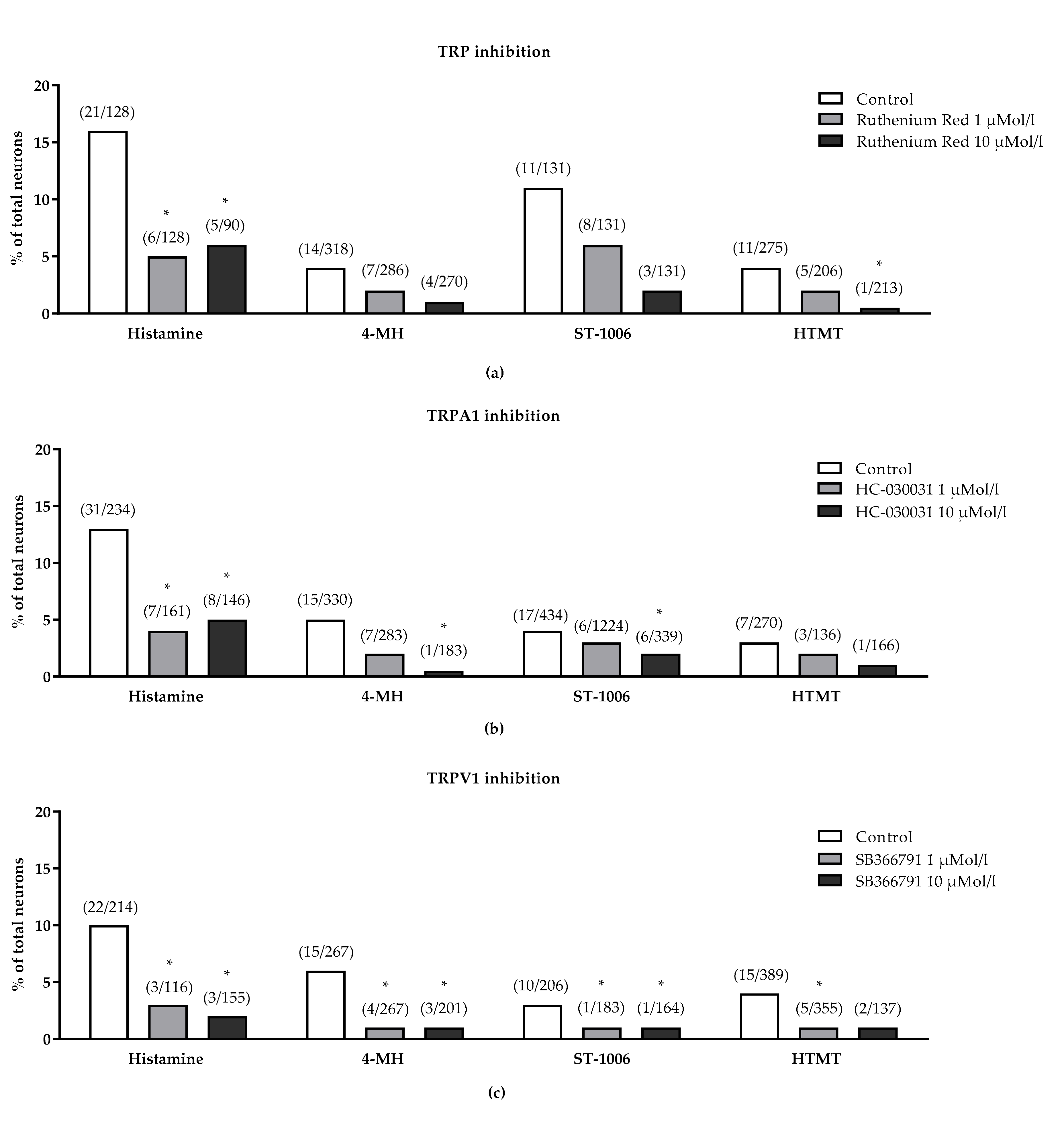 Biomolecules 11 01166 g006 Biomolecules 11 01166 g006
