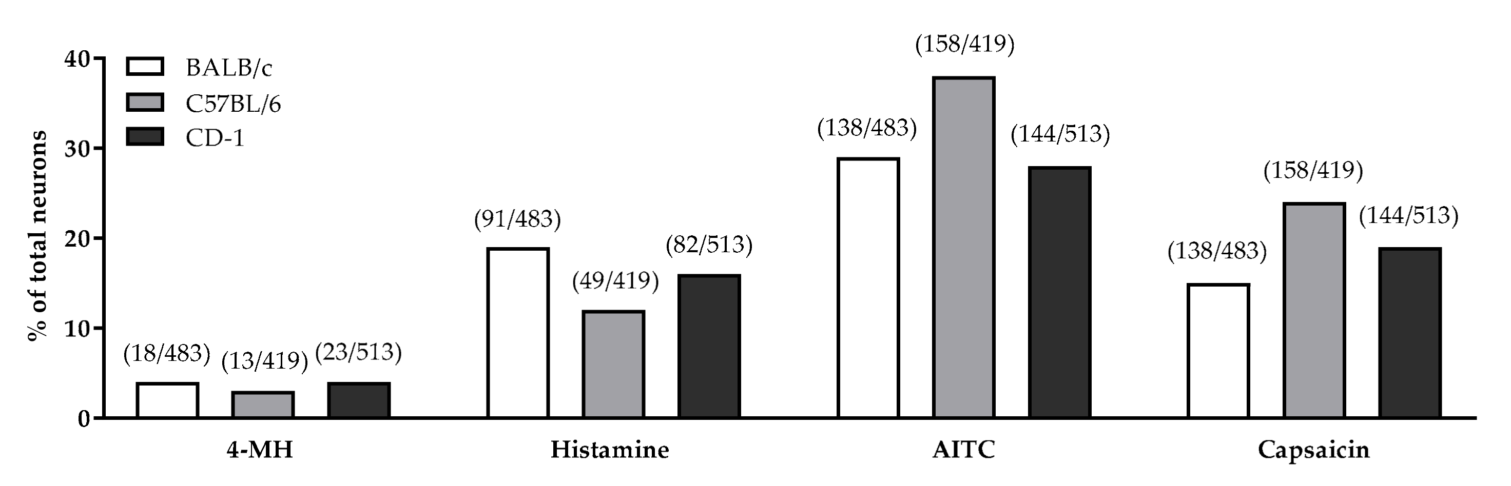 Biomolecules 11 01166 g007 Biomolecules 11 01166 g007