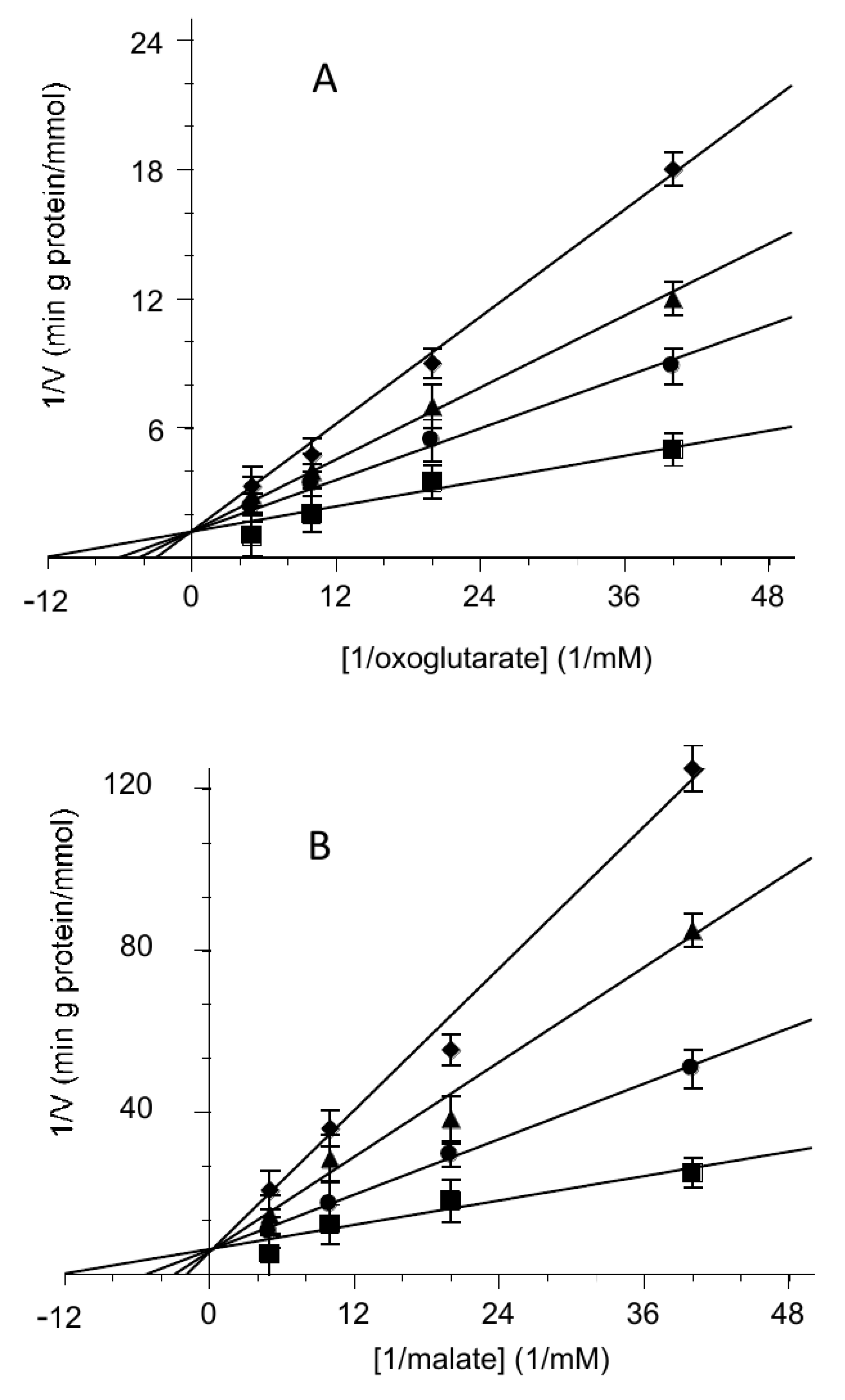 Biomolecules 11 01175 g003