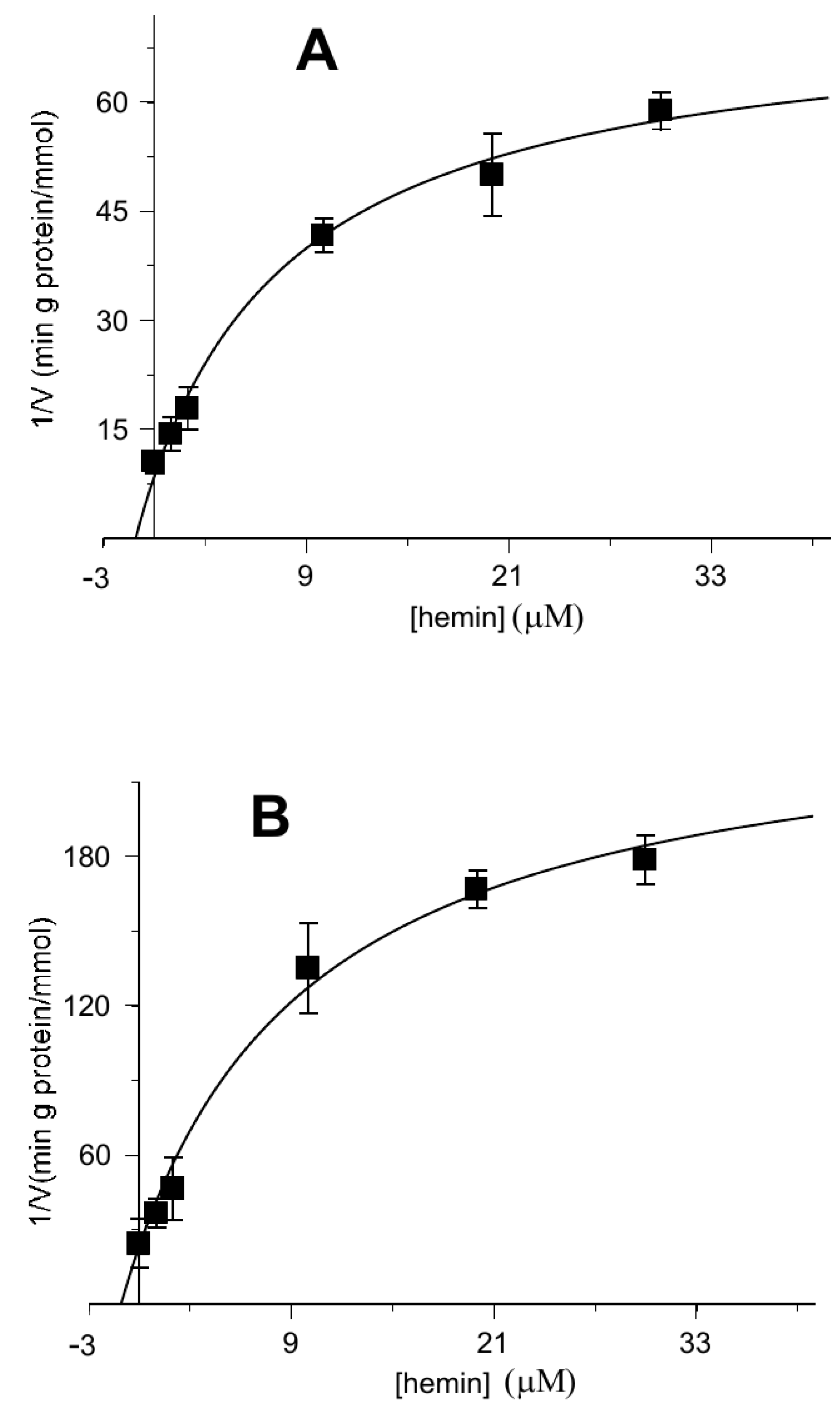 Biomolecules 11 01175 g005