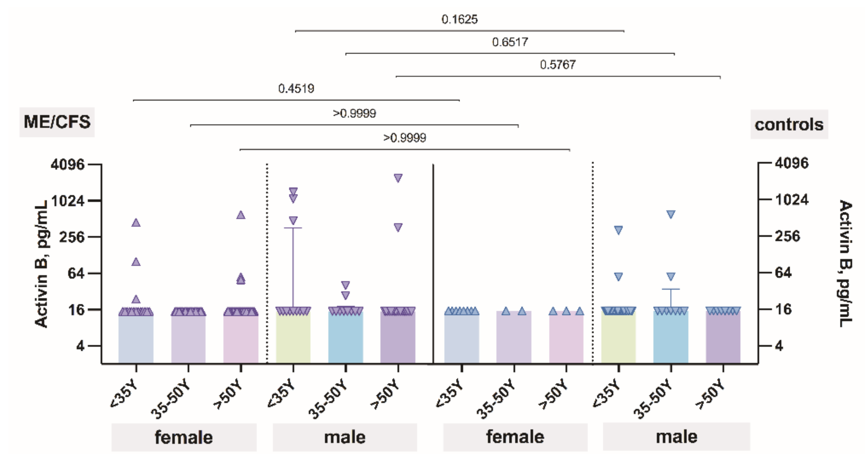 Biomolecules 11 01189 g003