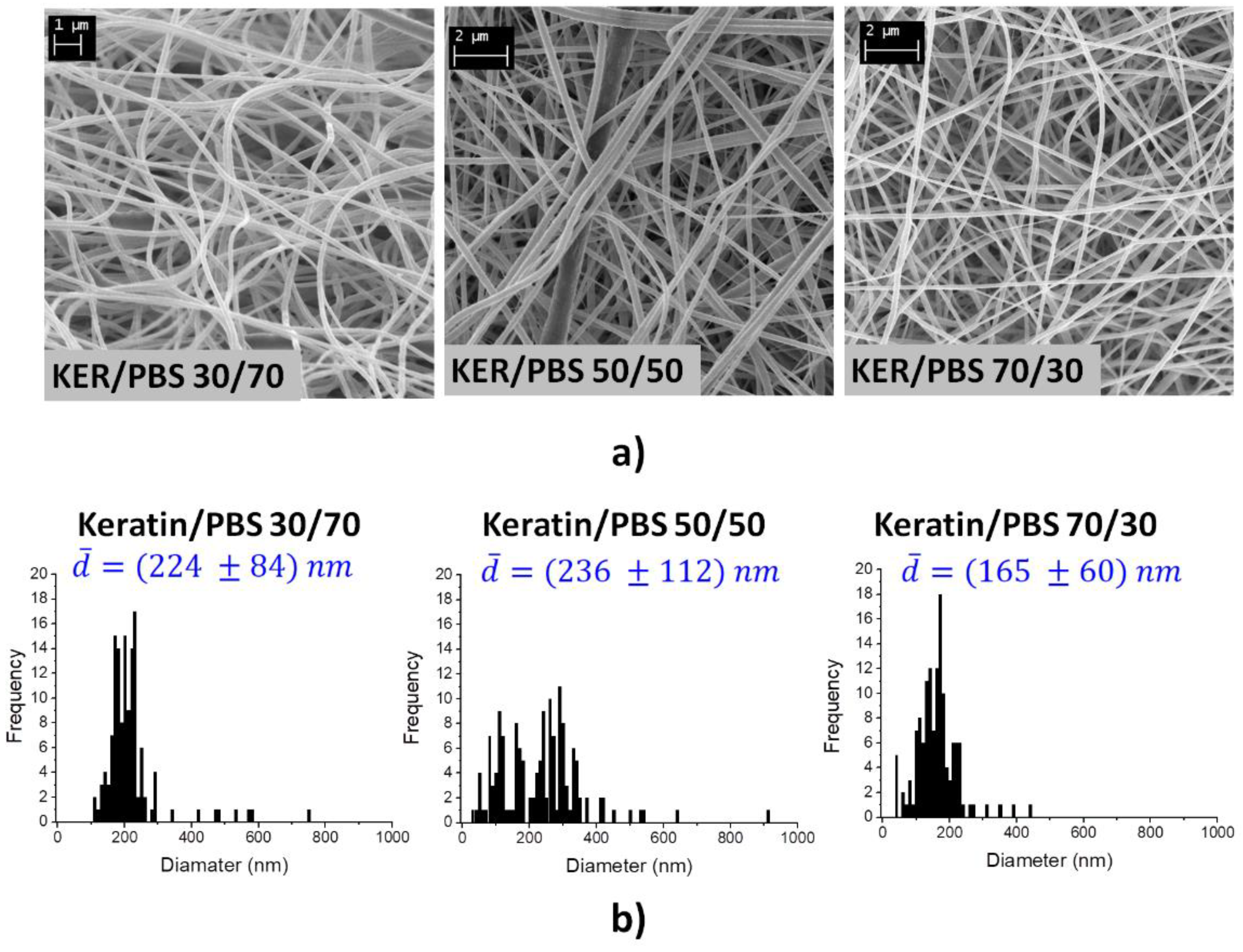 Biomolecules 11 01194 g003