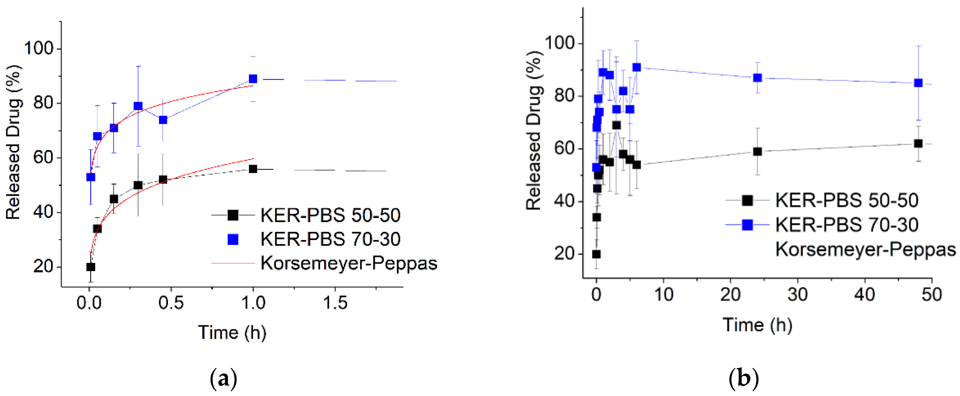Biomolecules 11 01194 g006