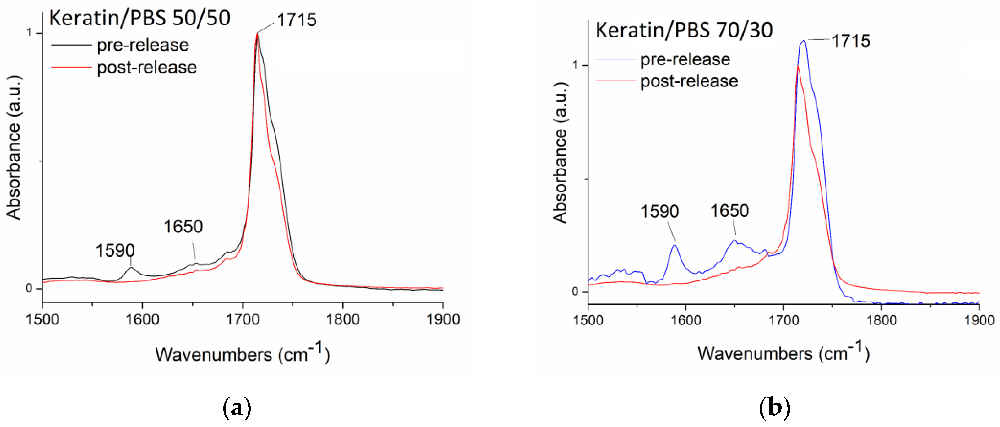 Biomolecules 11 01194 g007