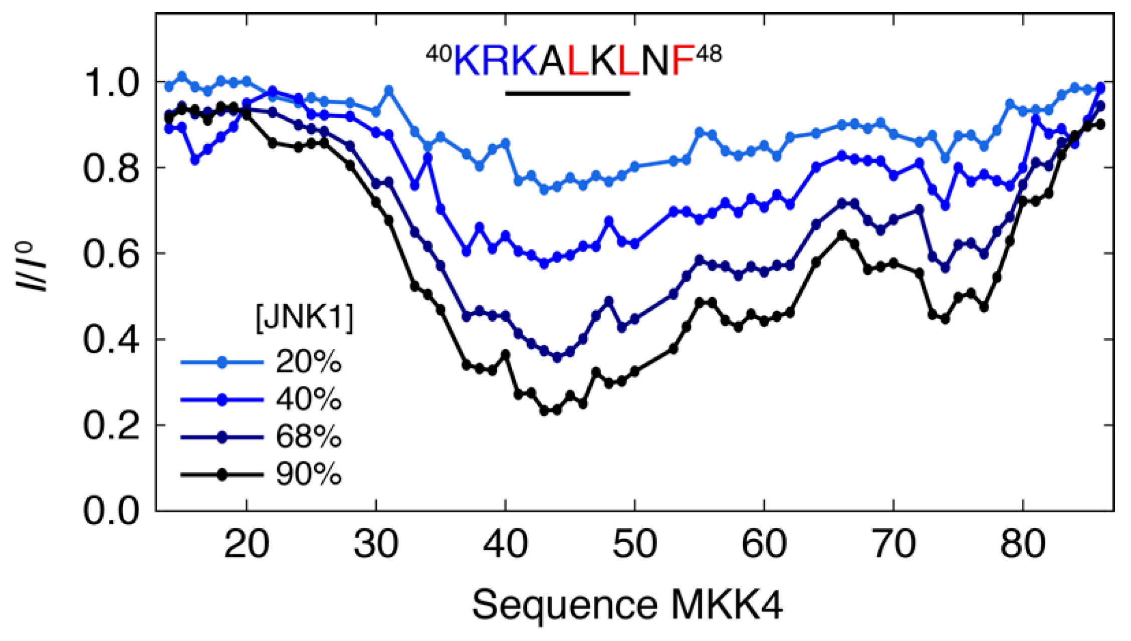 Biomolecules 11 01204 g002