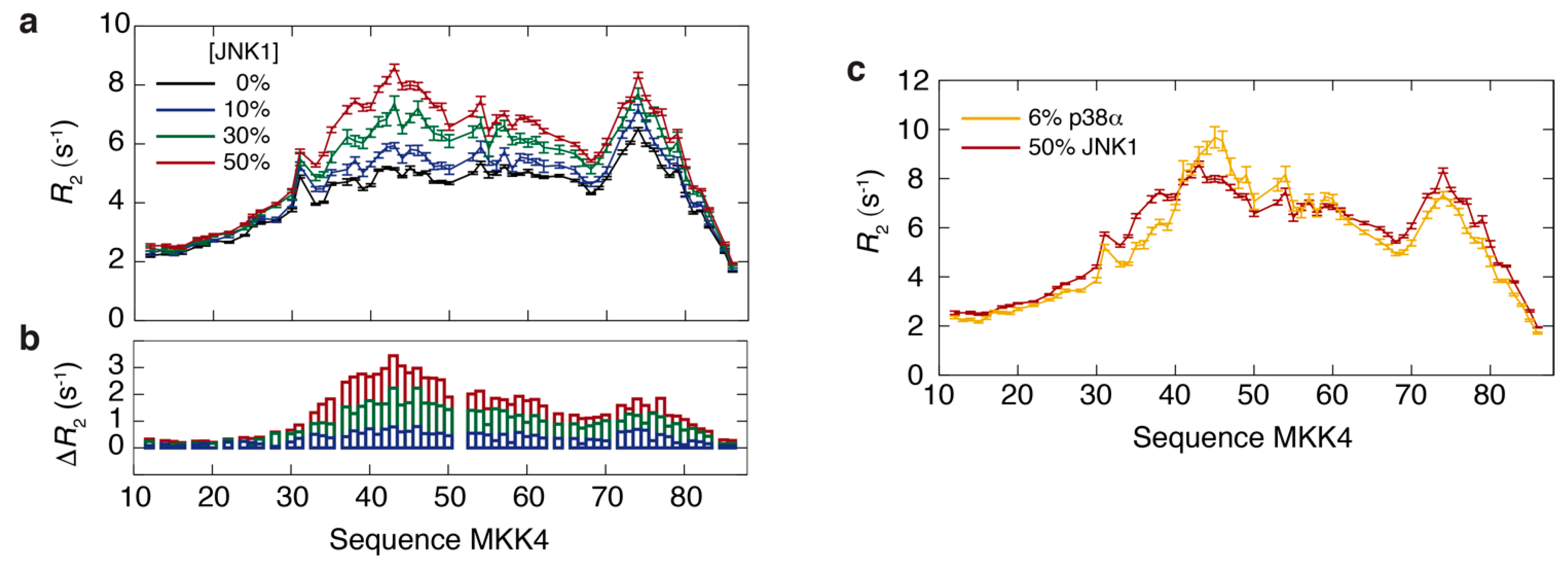 Biomolecules 11 01204 g003