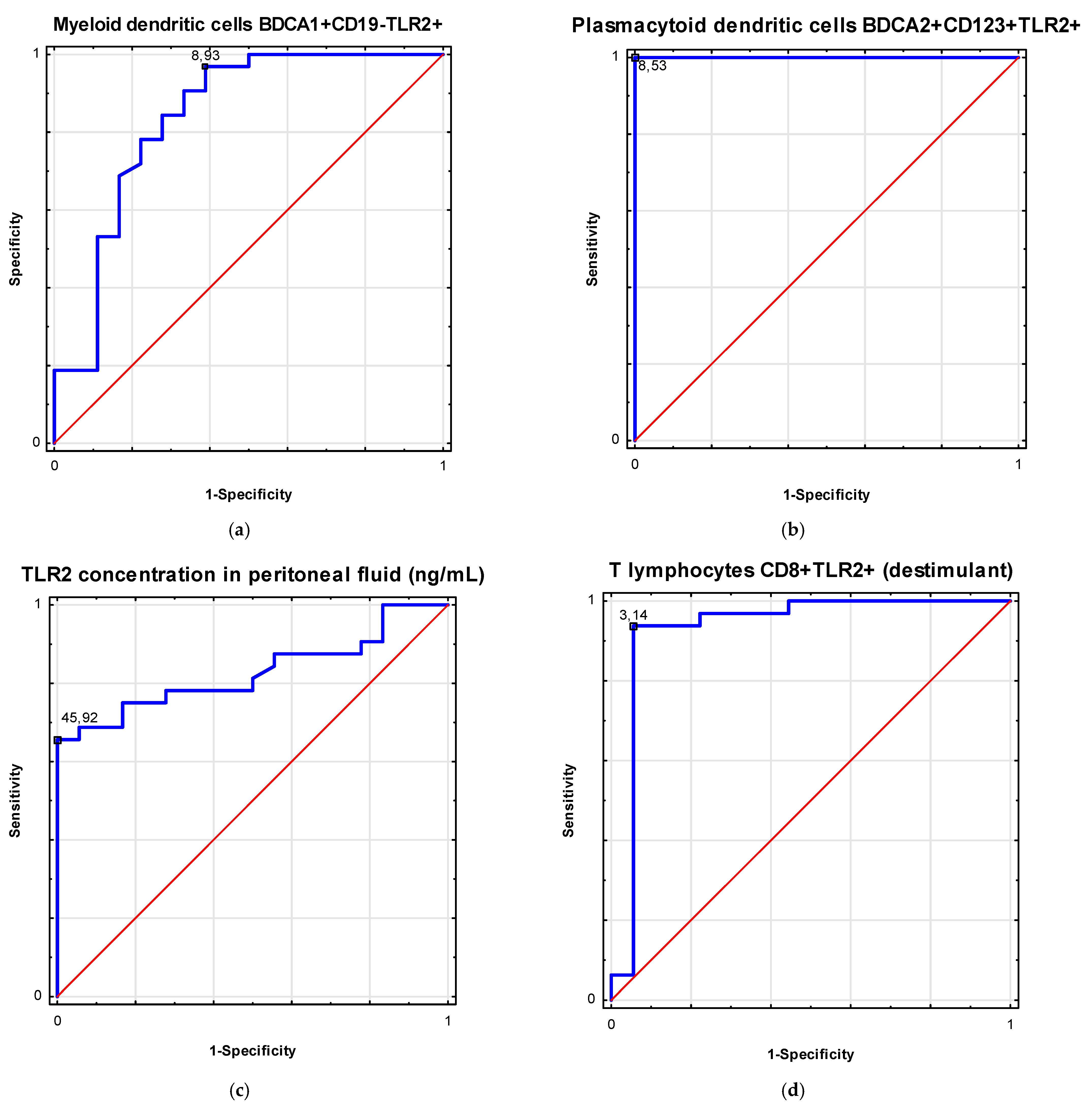 Biomolecules 11 01205 g003