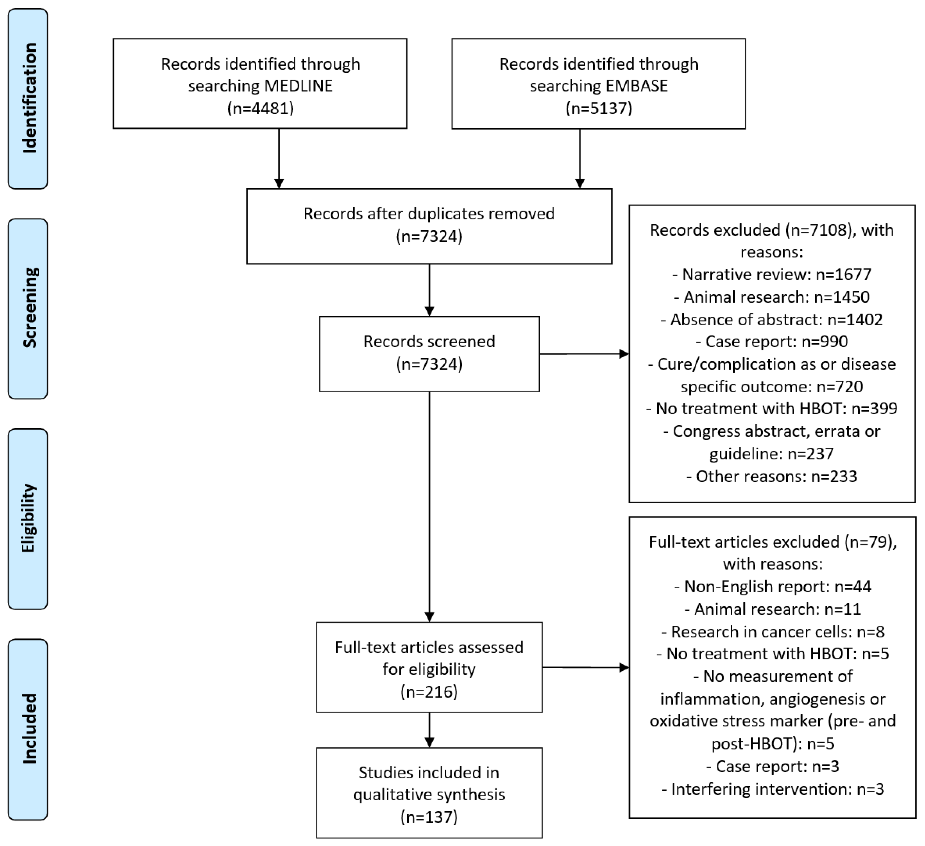 Biomolecules 11 01210 g001