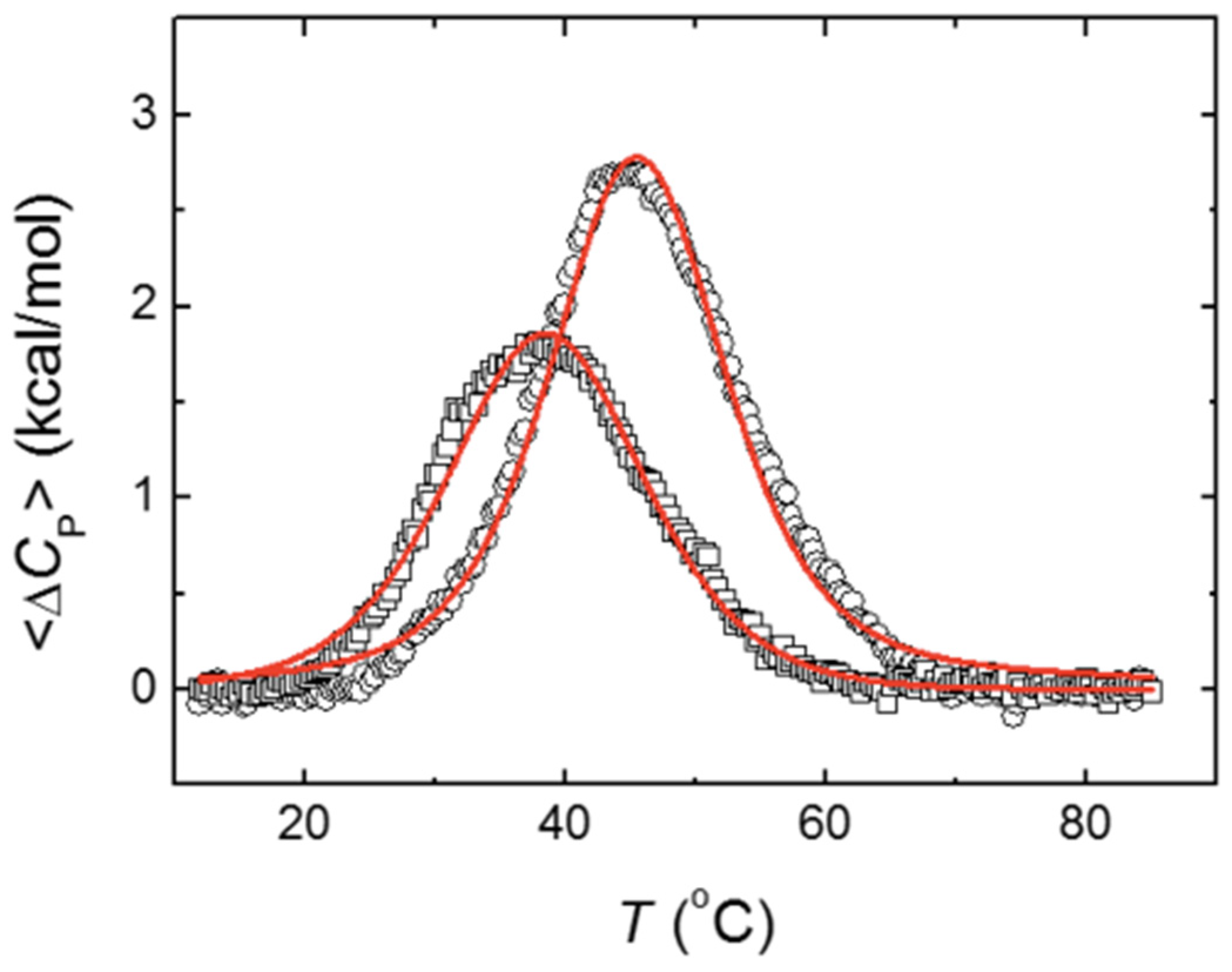 Biomolecules 11 01216 g001