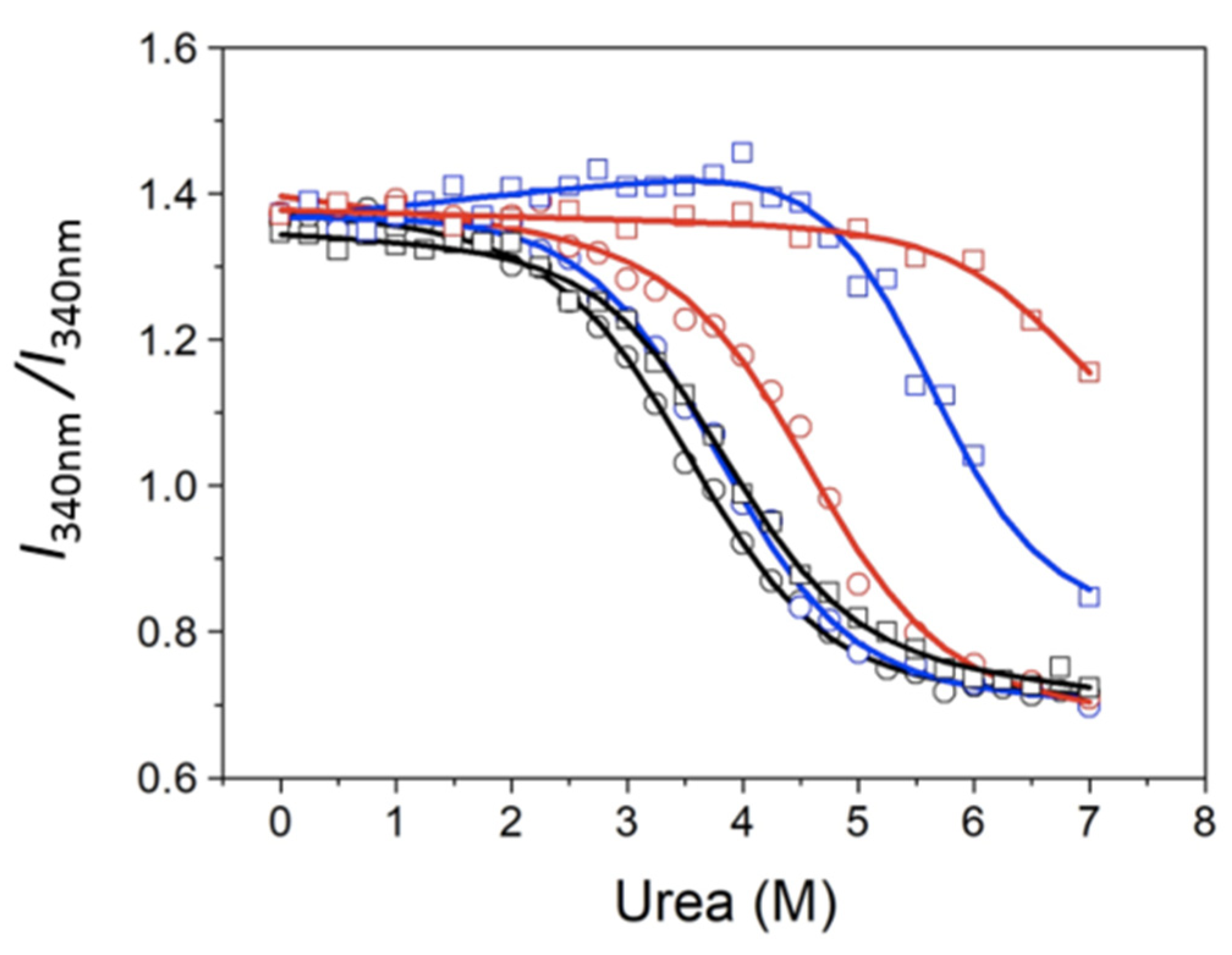 Biomolecules 11 01216 g005