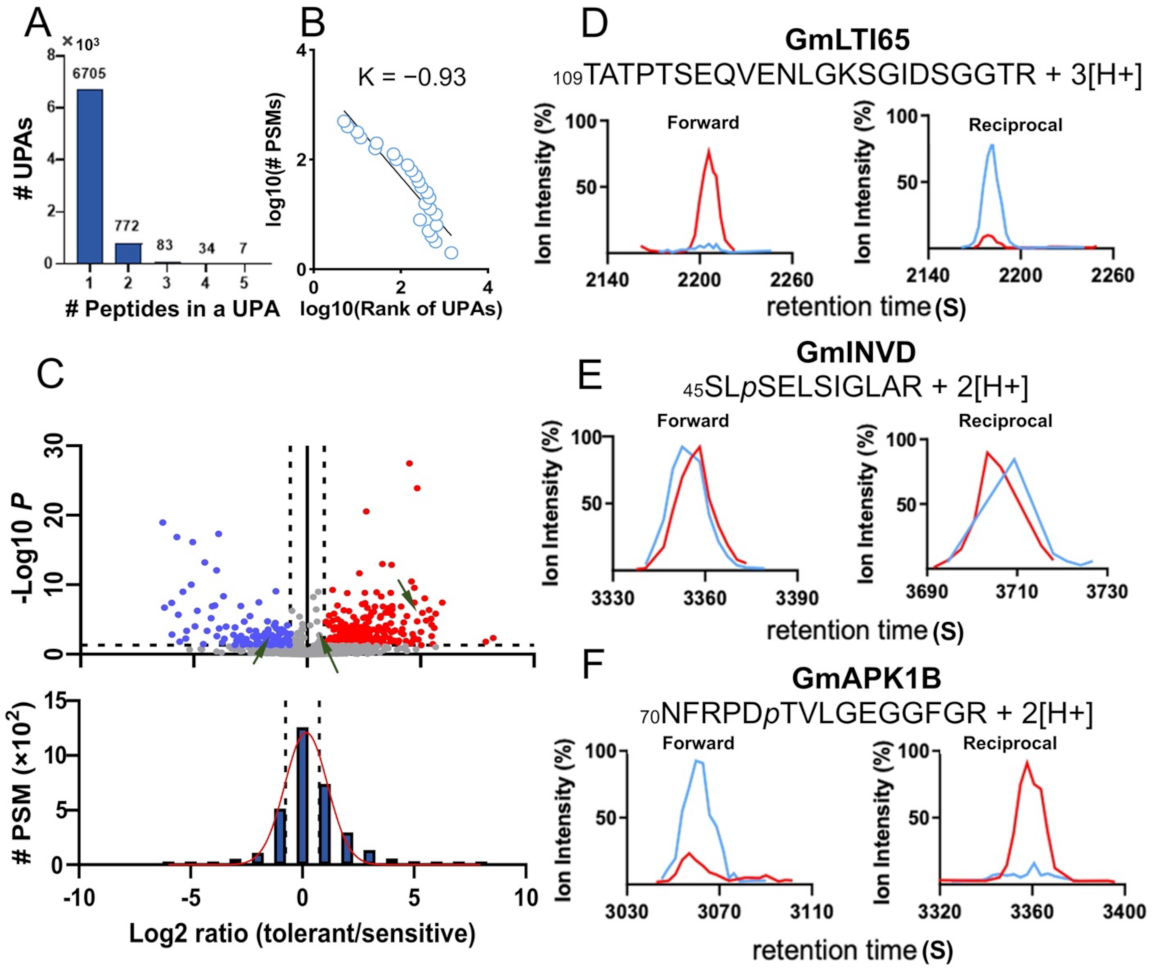 Biomolecules 11 01218 g003