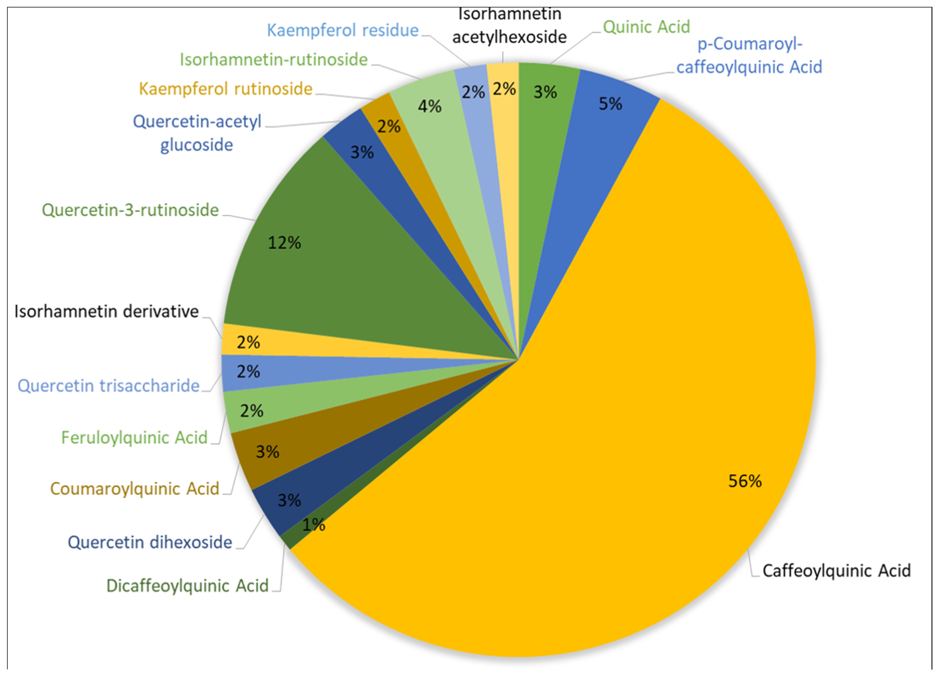 Biomolecules 11 01222 g003