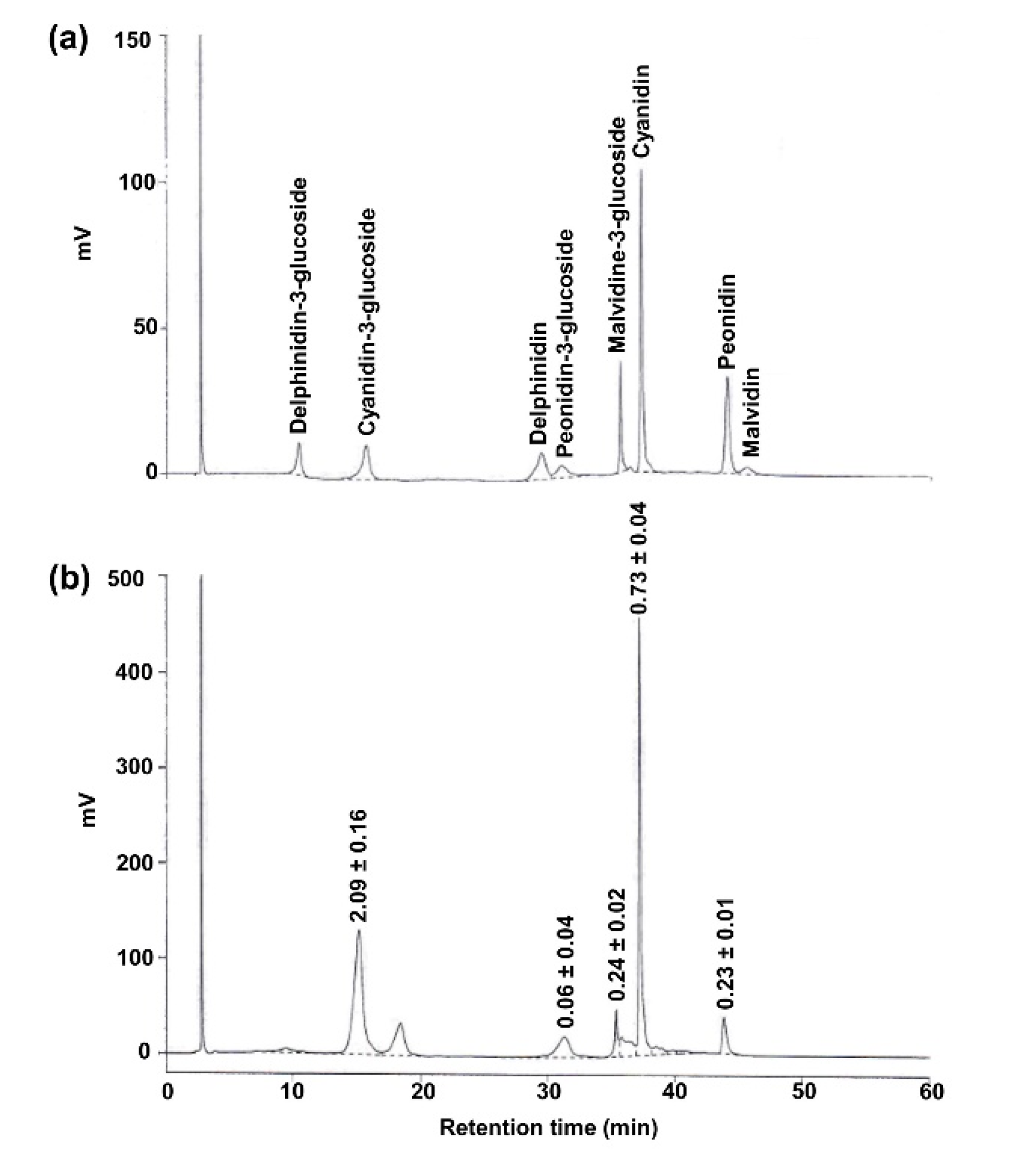 Biomolecules 11 01224 g002