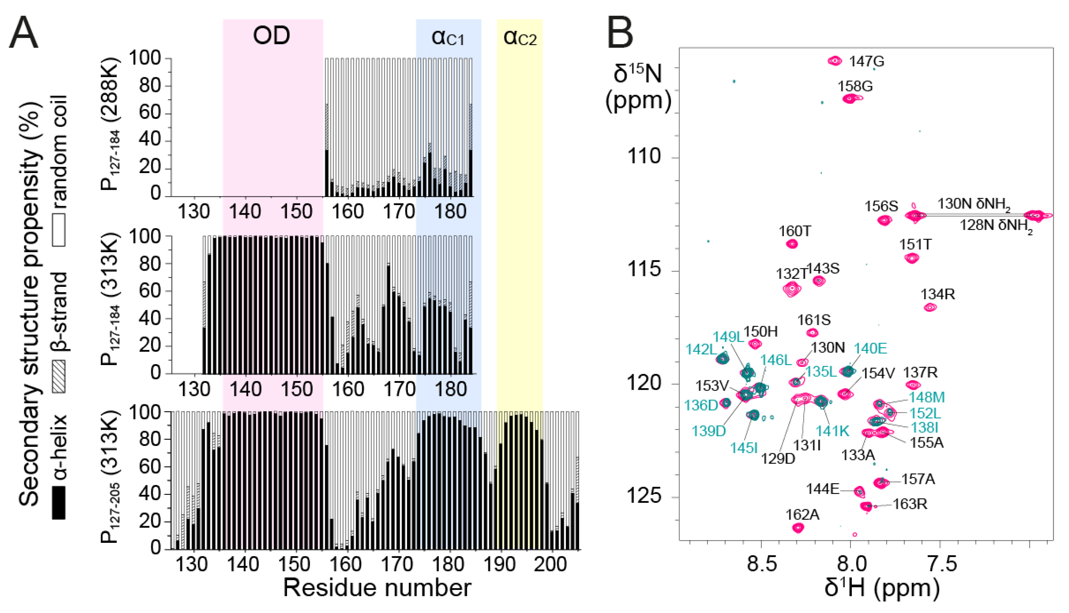 Biomolecules 11 01225 g003