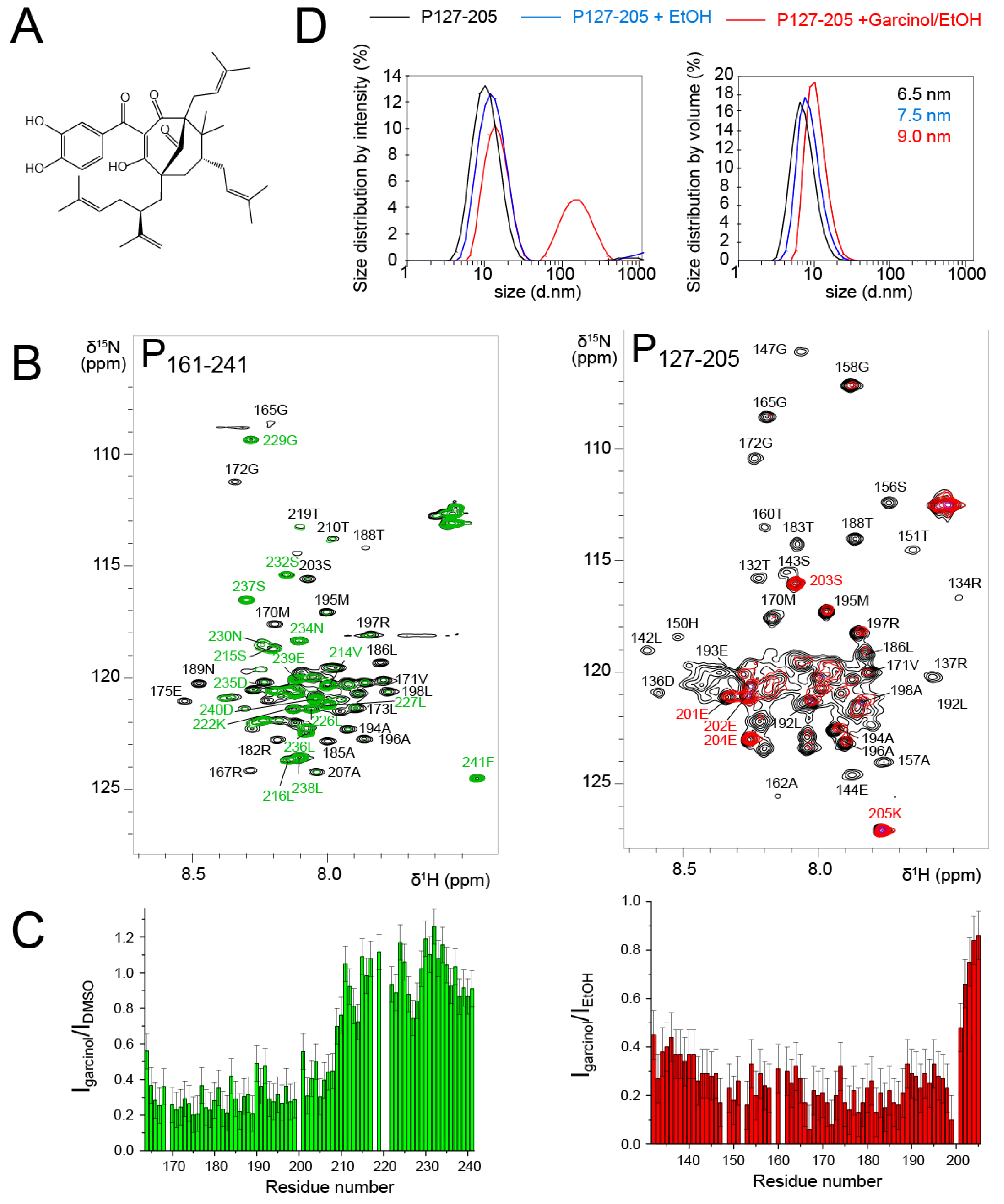 Biomolecules 11 01225 g007