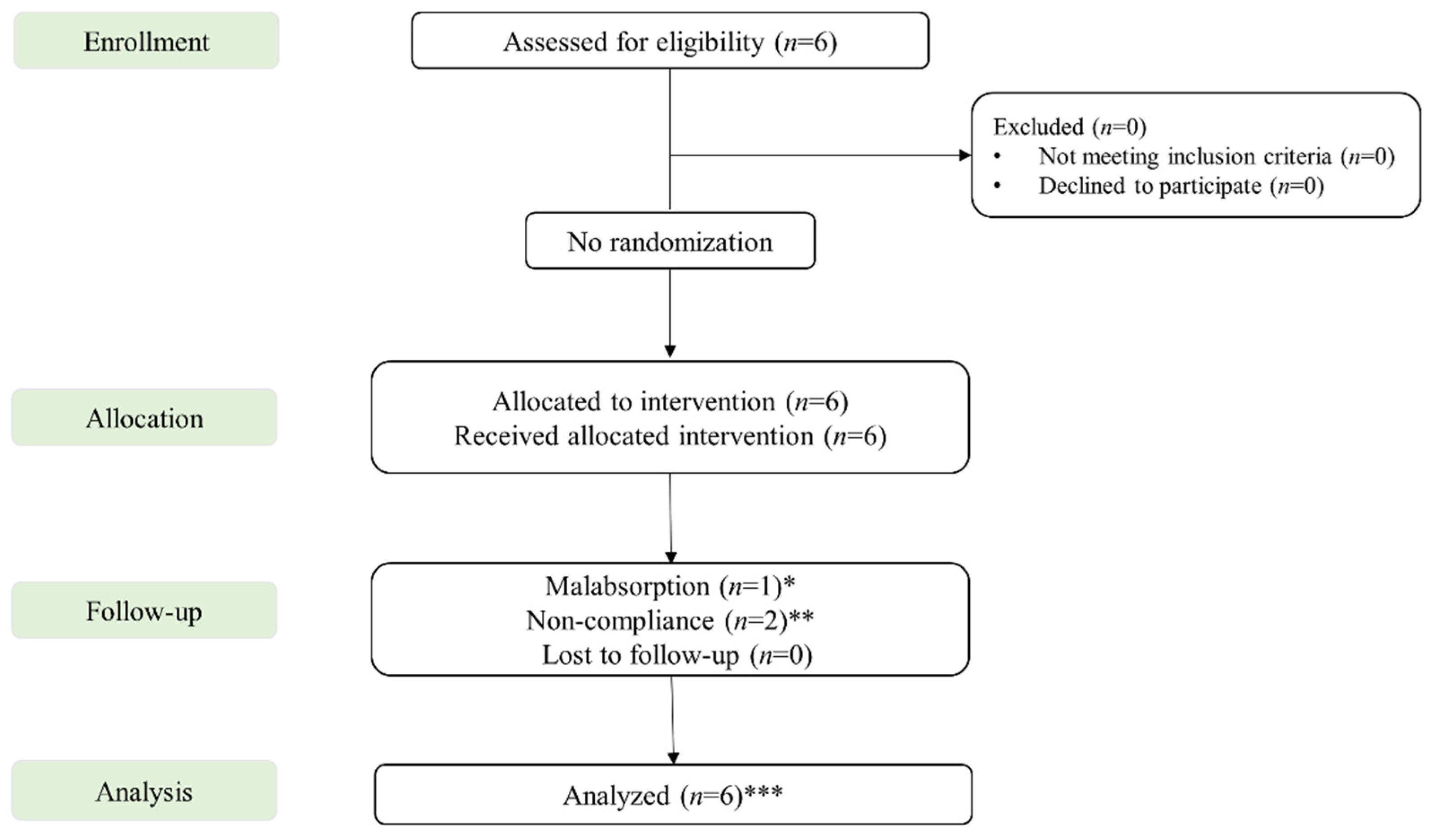 Biomolecules 11 01228 g001