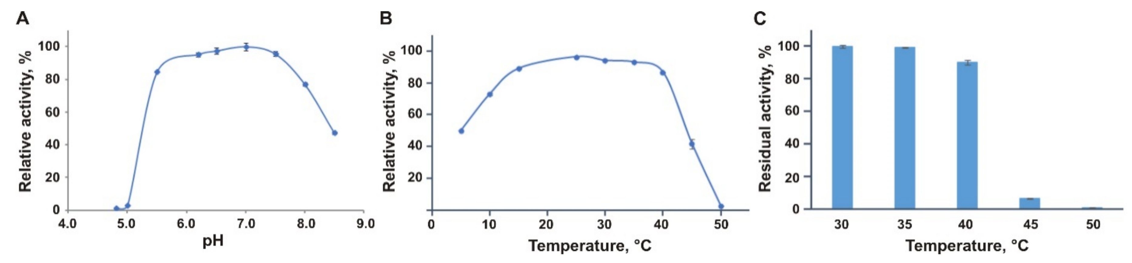 Biomolecules 11 01229 g003 Biomolecules 11 01229 g003