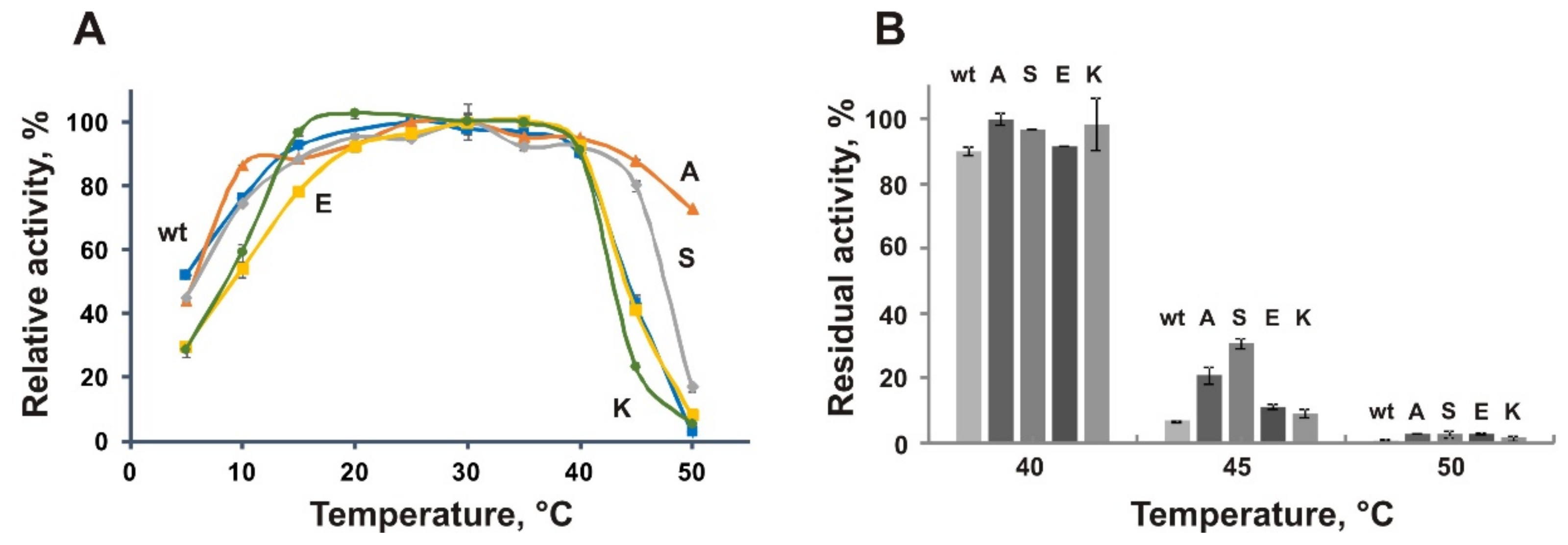 Biomolecules 11 01229 g005 Biomolecules 11 01229 g005