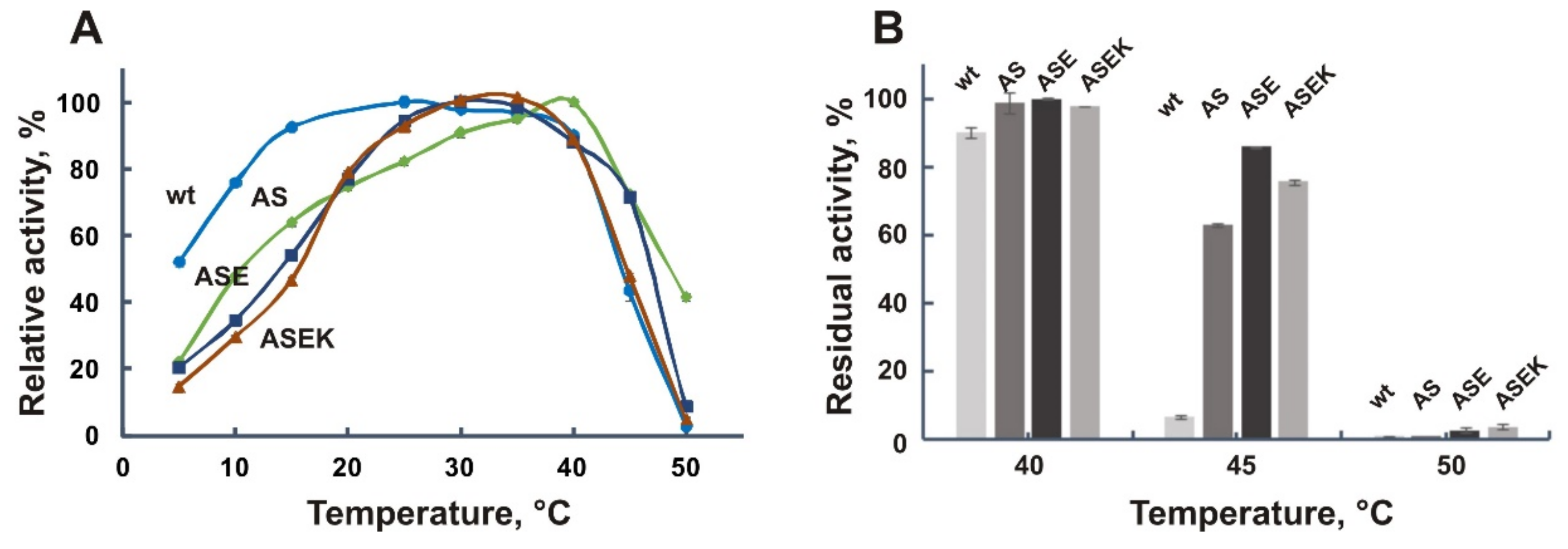 Biomolecules 11 01229 g006 Biomolecules 11 01229 g006