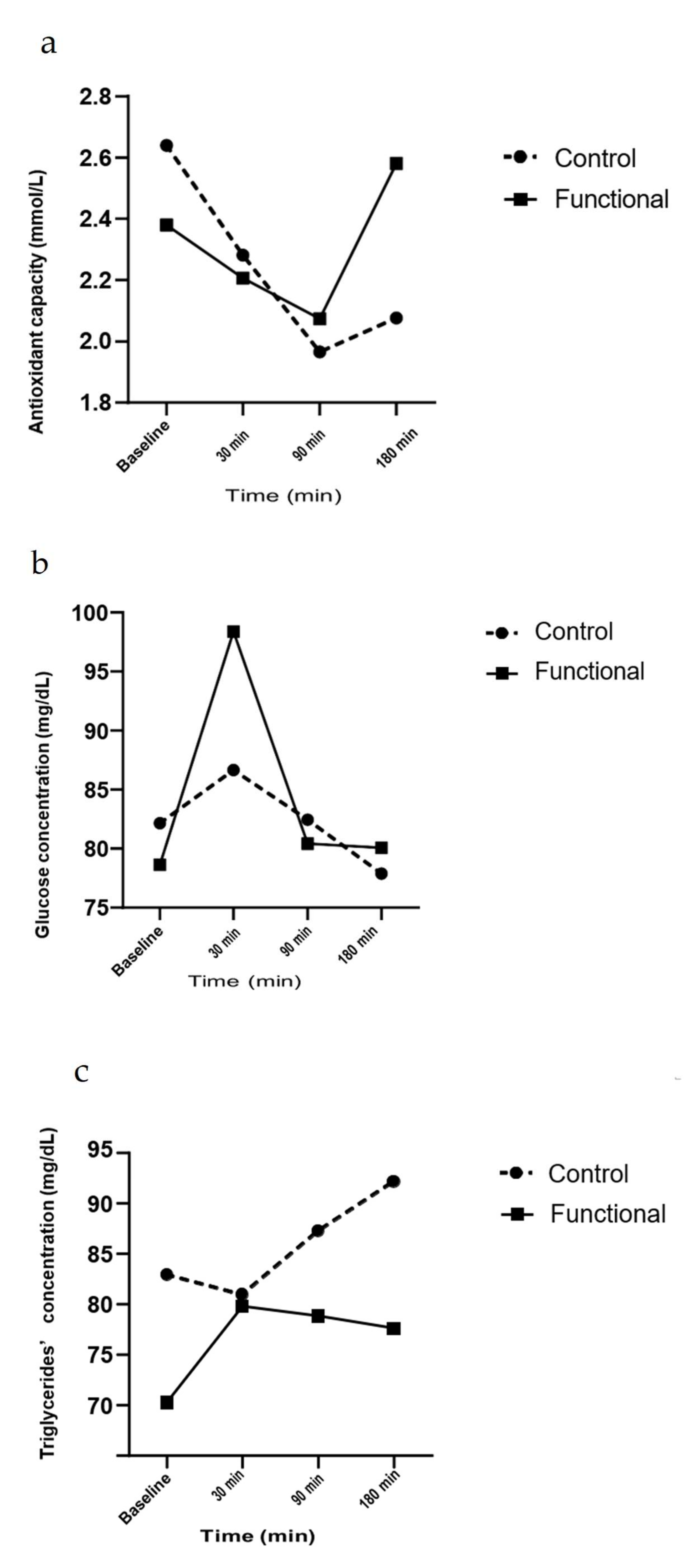 Biomolecules 11 01241 g002