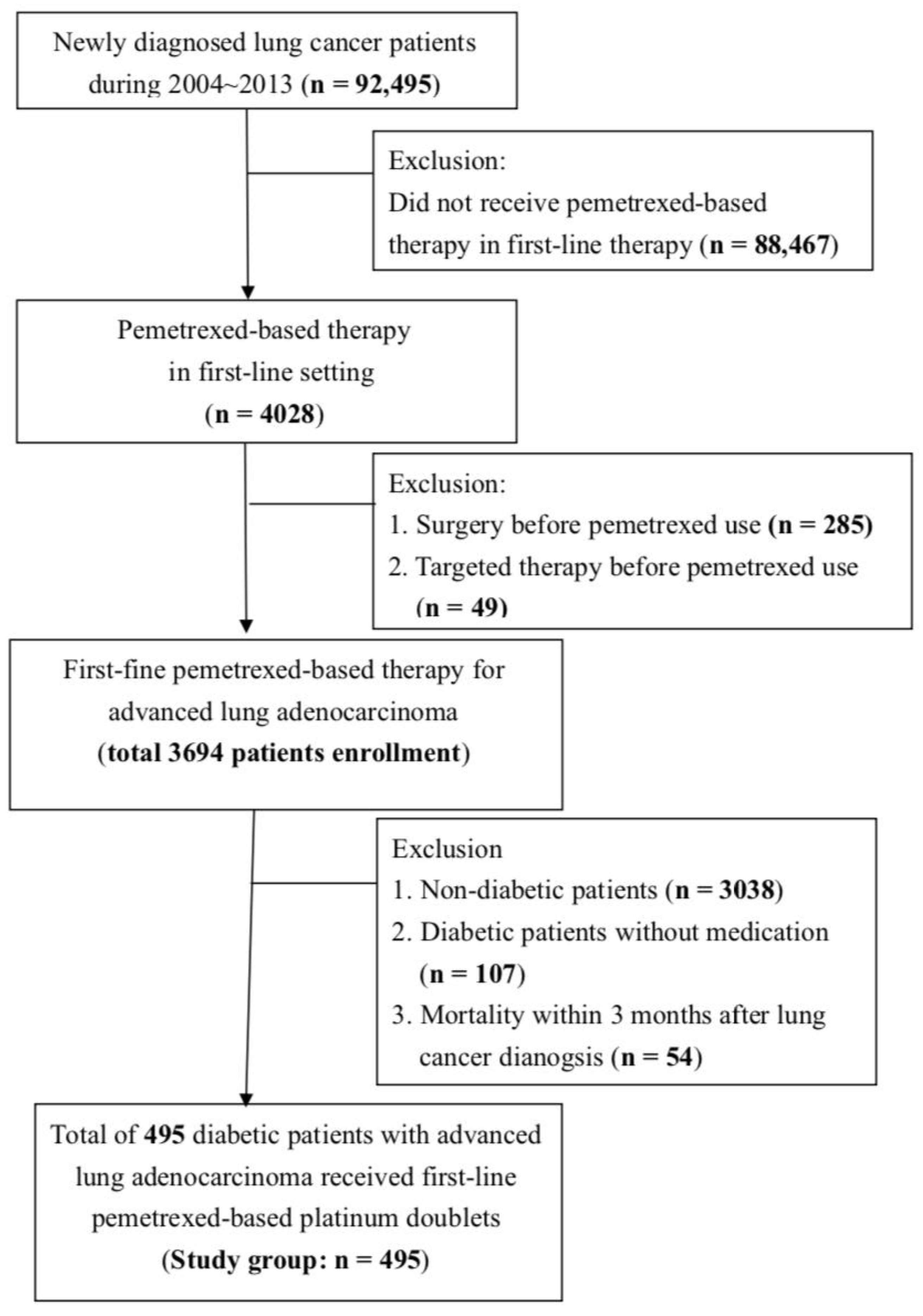 Biomolecules 11 01252 g001 Biomolecules 11 01252 g001