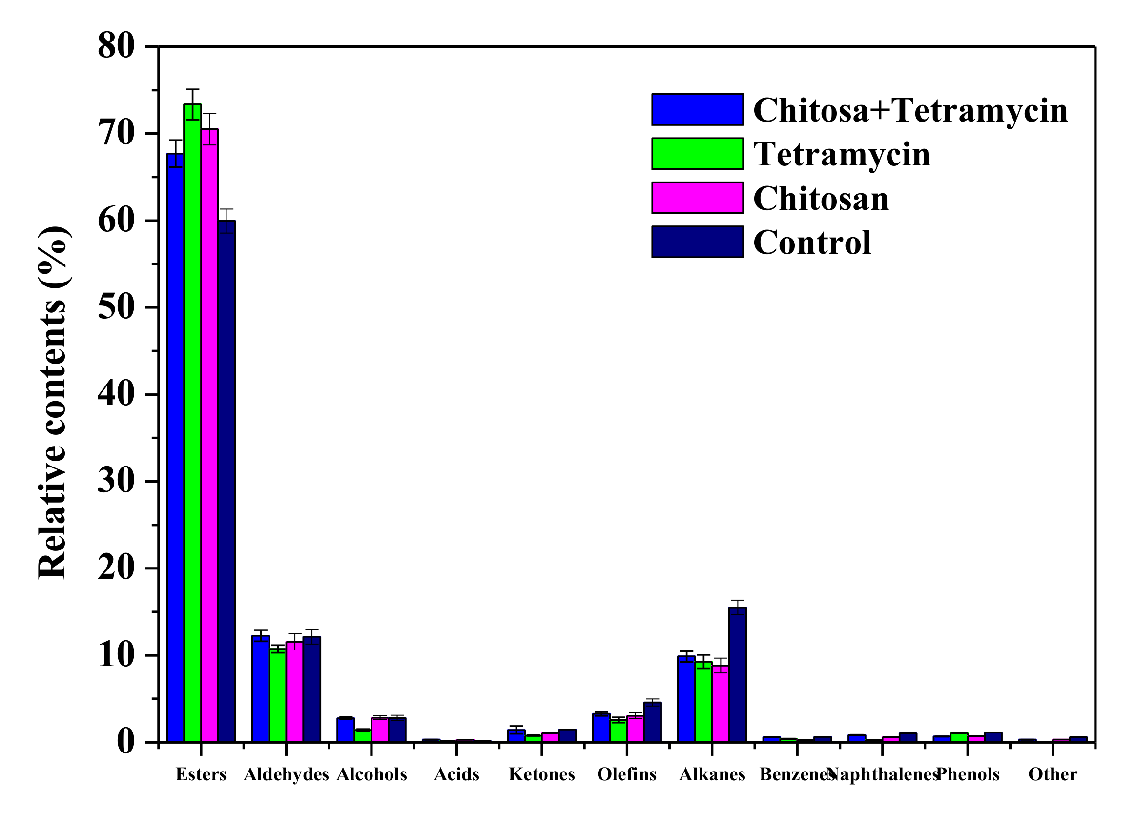 Biomolecules 11 01257 g002