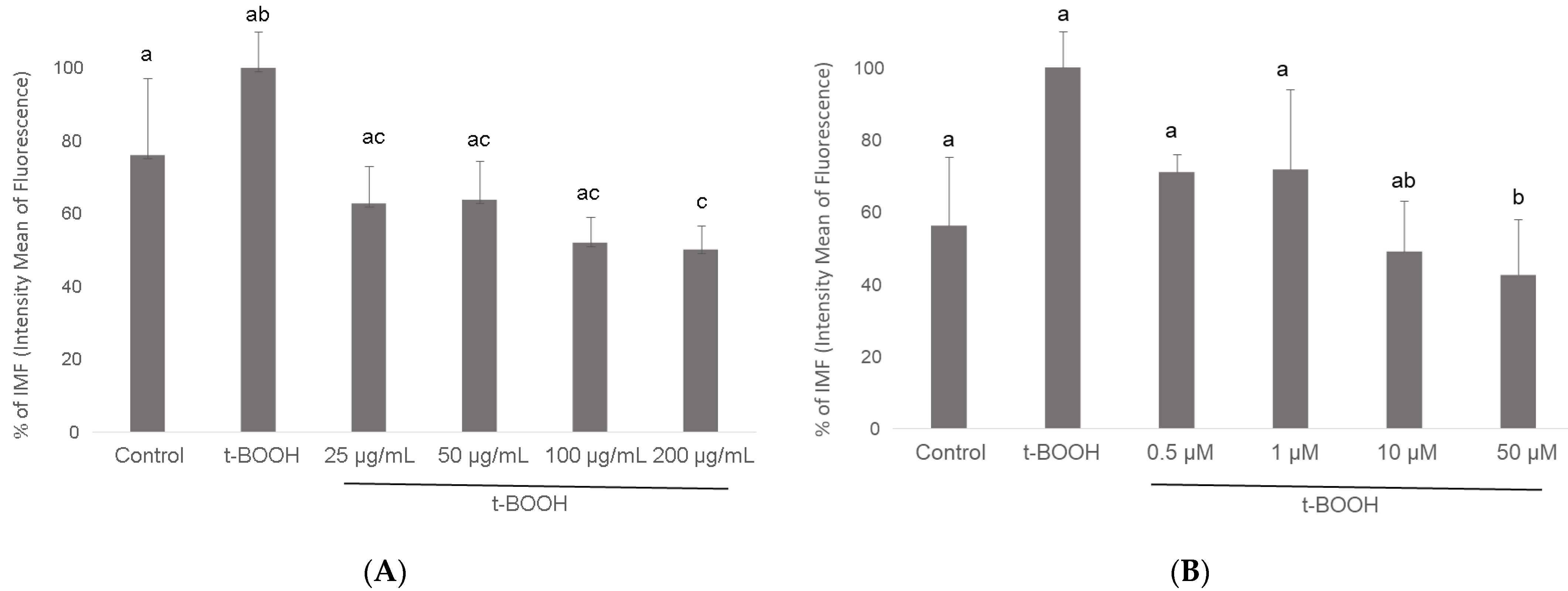 Biomolecules 11 01266 g004