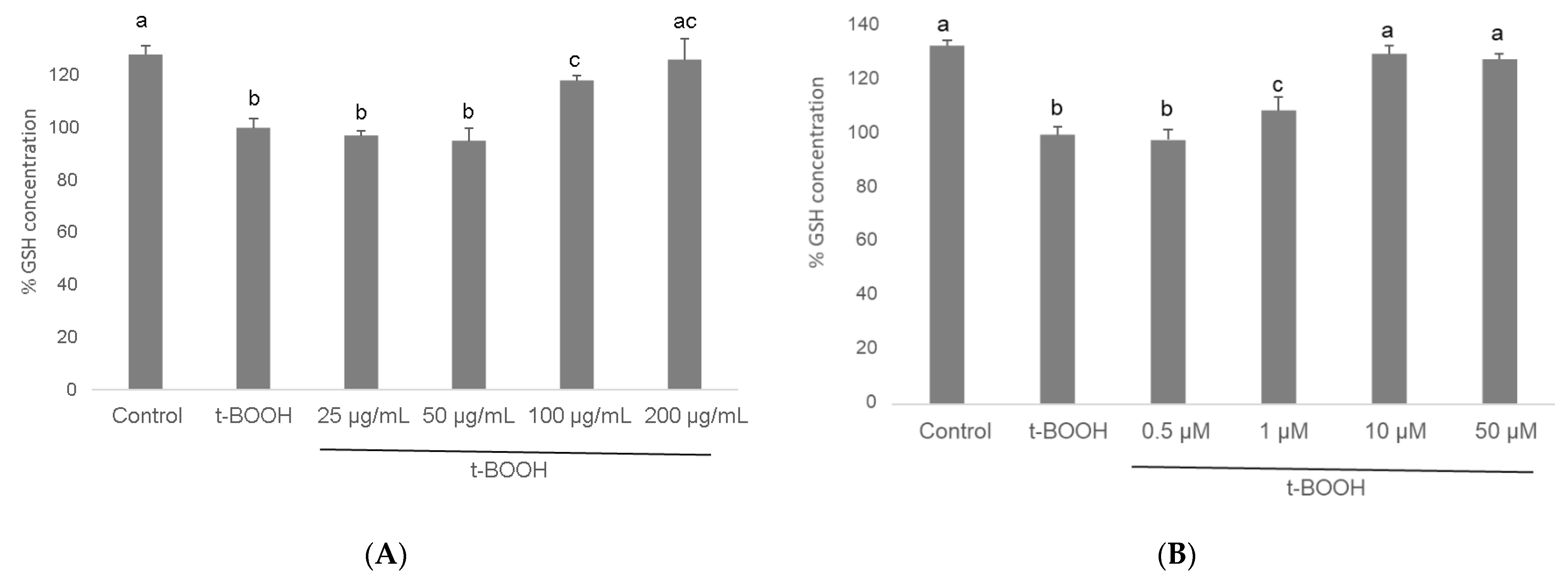 Biomolecules 11 01266 g005