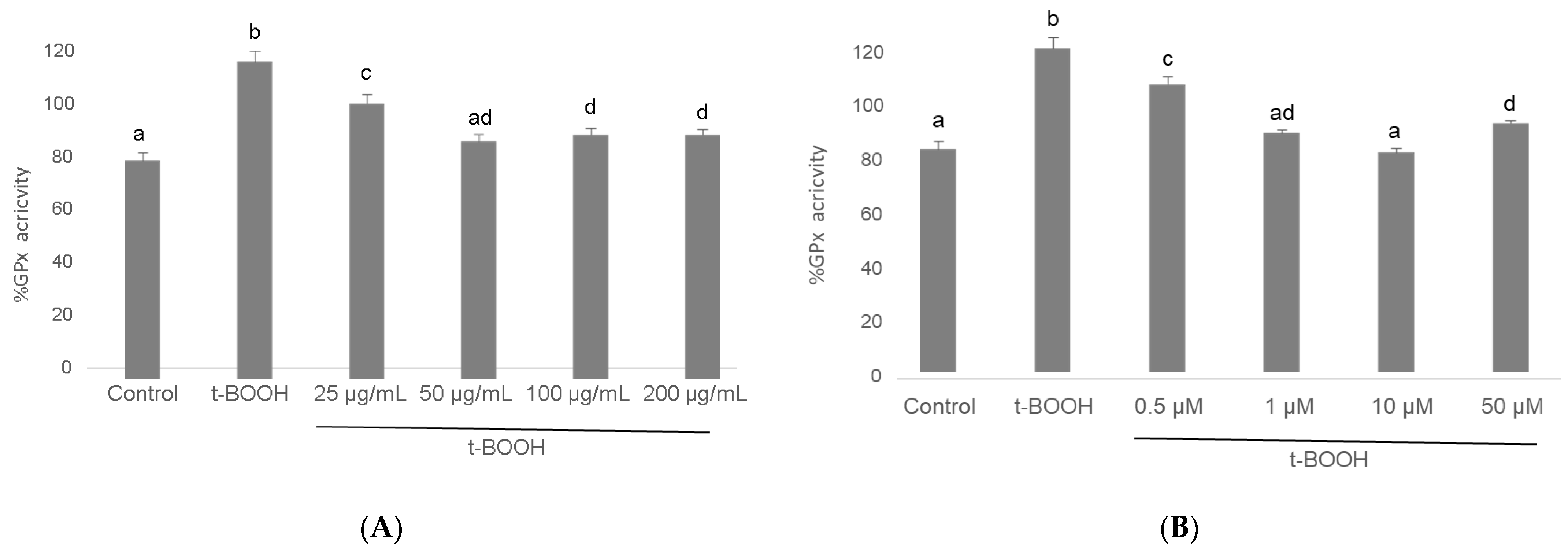Biomolecules 11 01266 g006