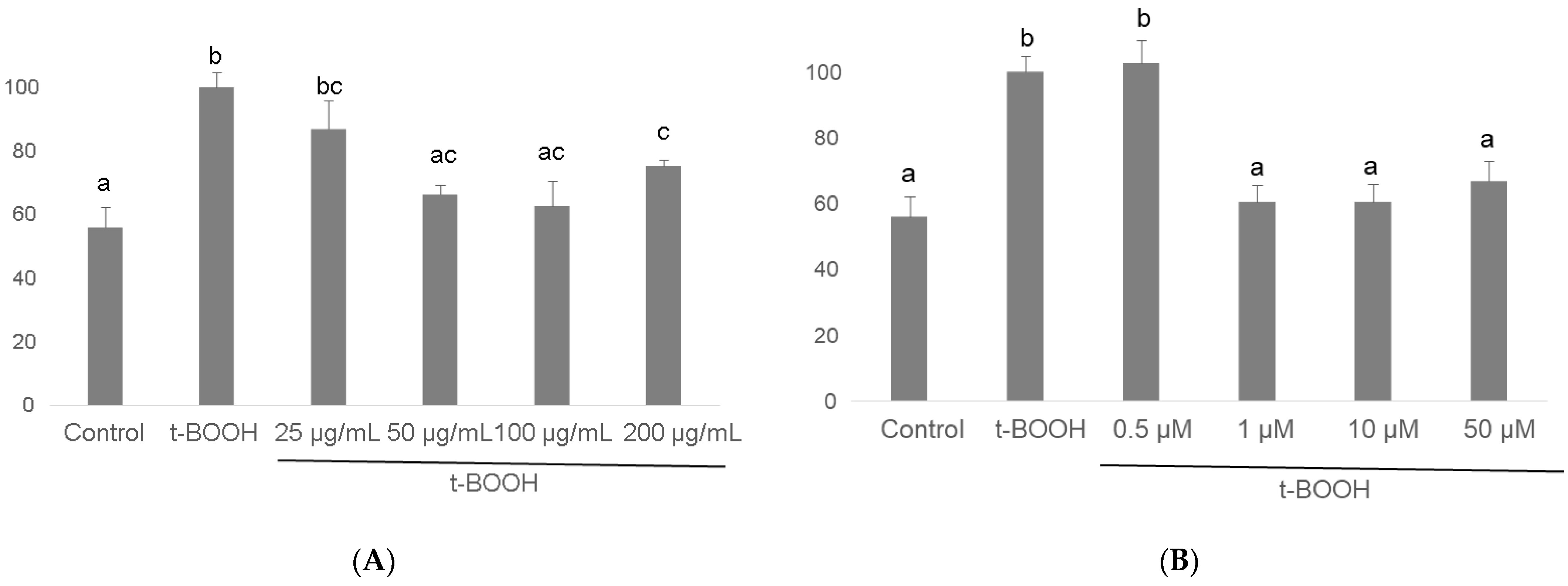 Biomolecules 11 01266 g007