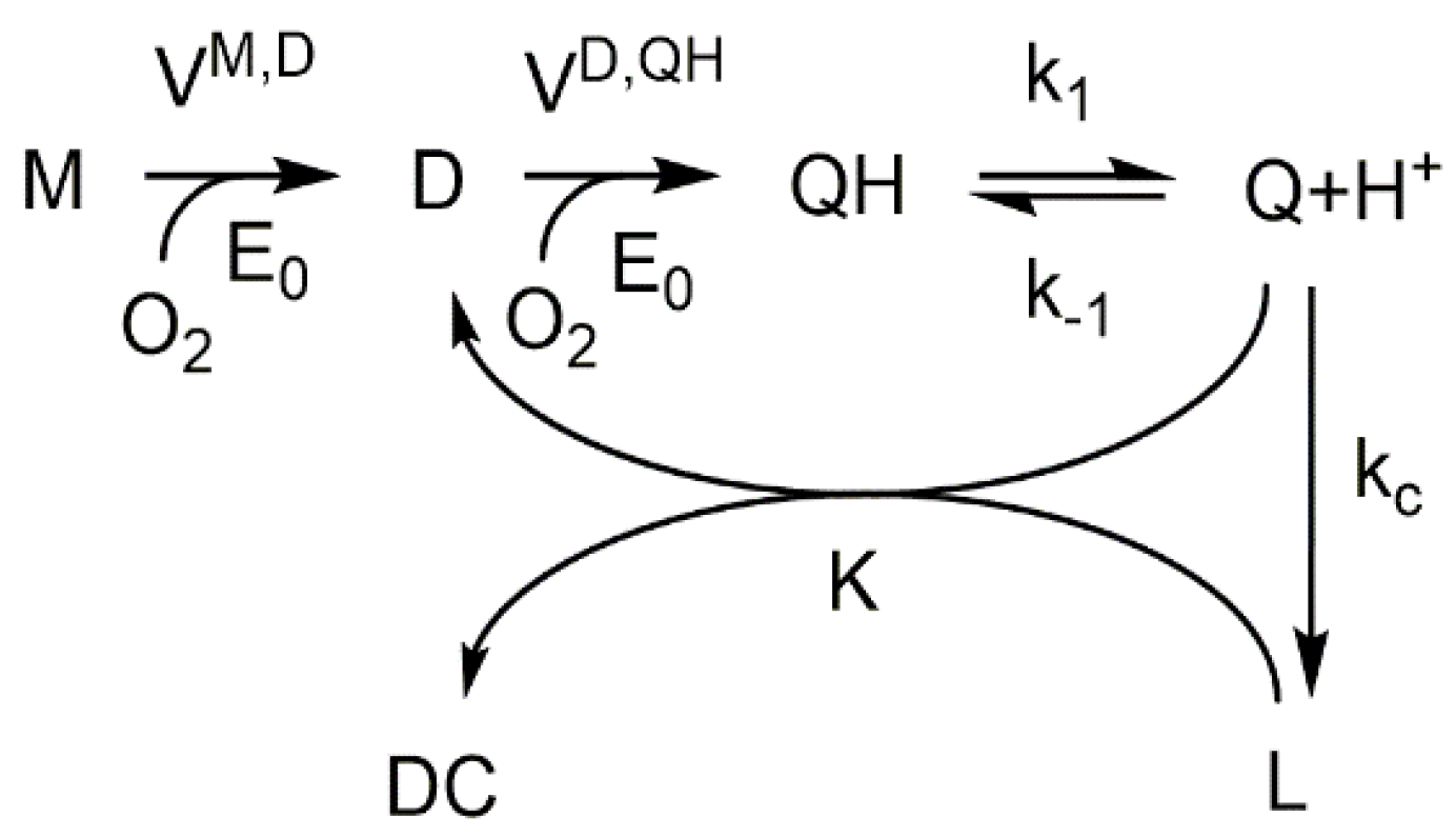 Biomolecules 11 01269 sch003