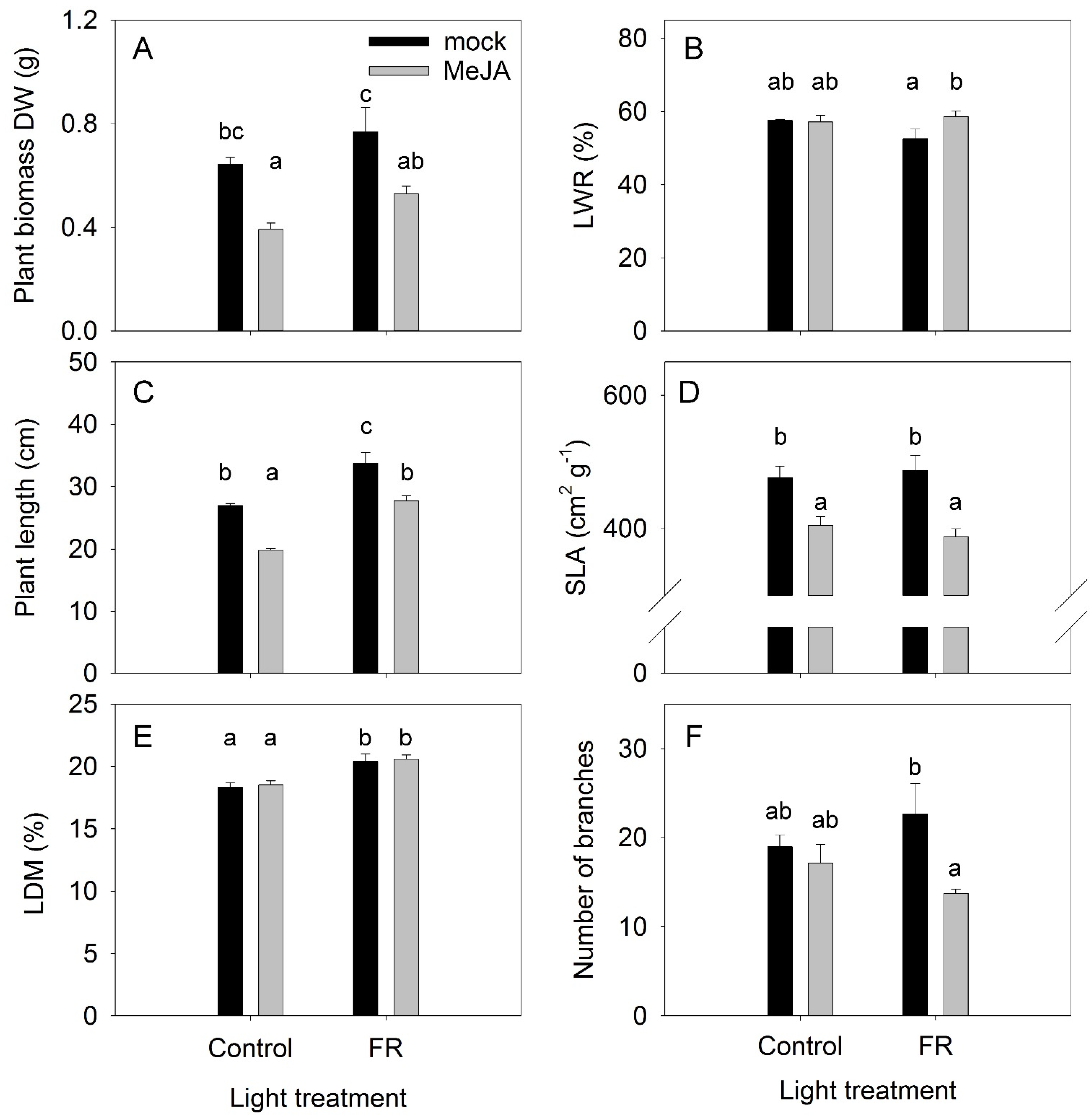 Biomolecules 11 01283 g001