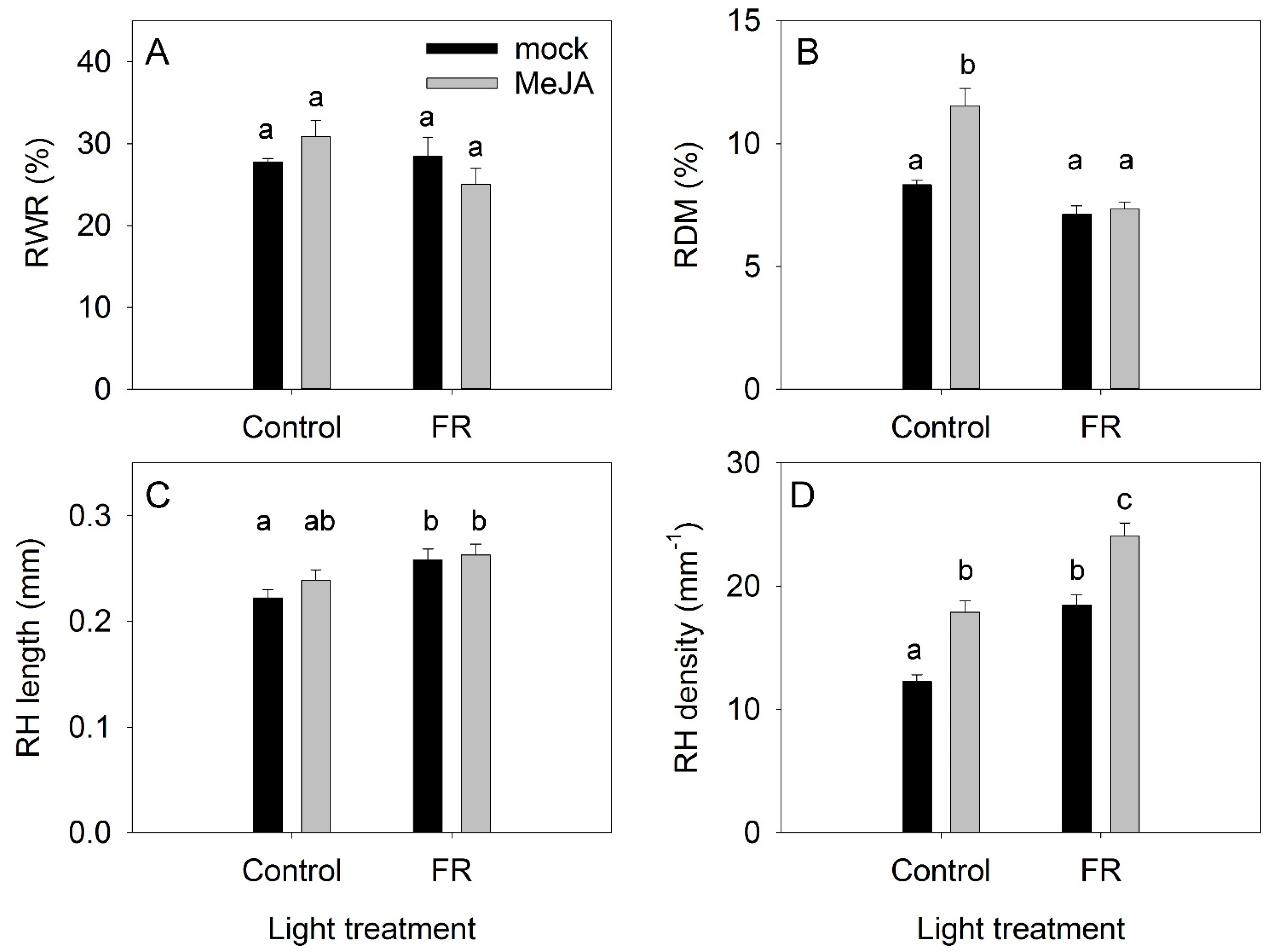 Biomolecules 11 01283 g003