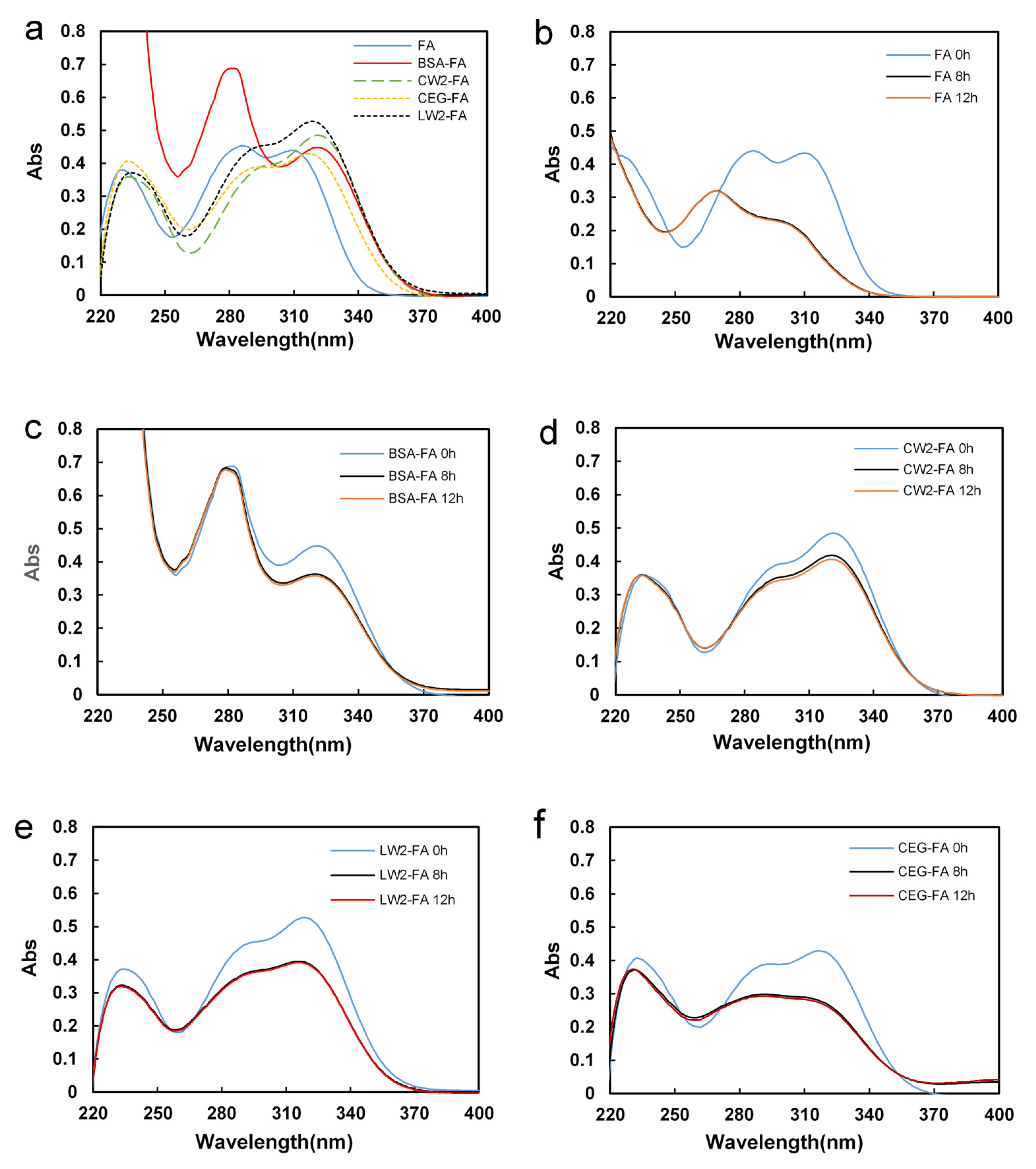 Biomolecules 11 01285 g003