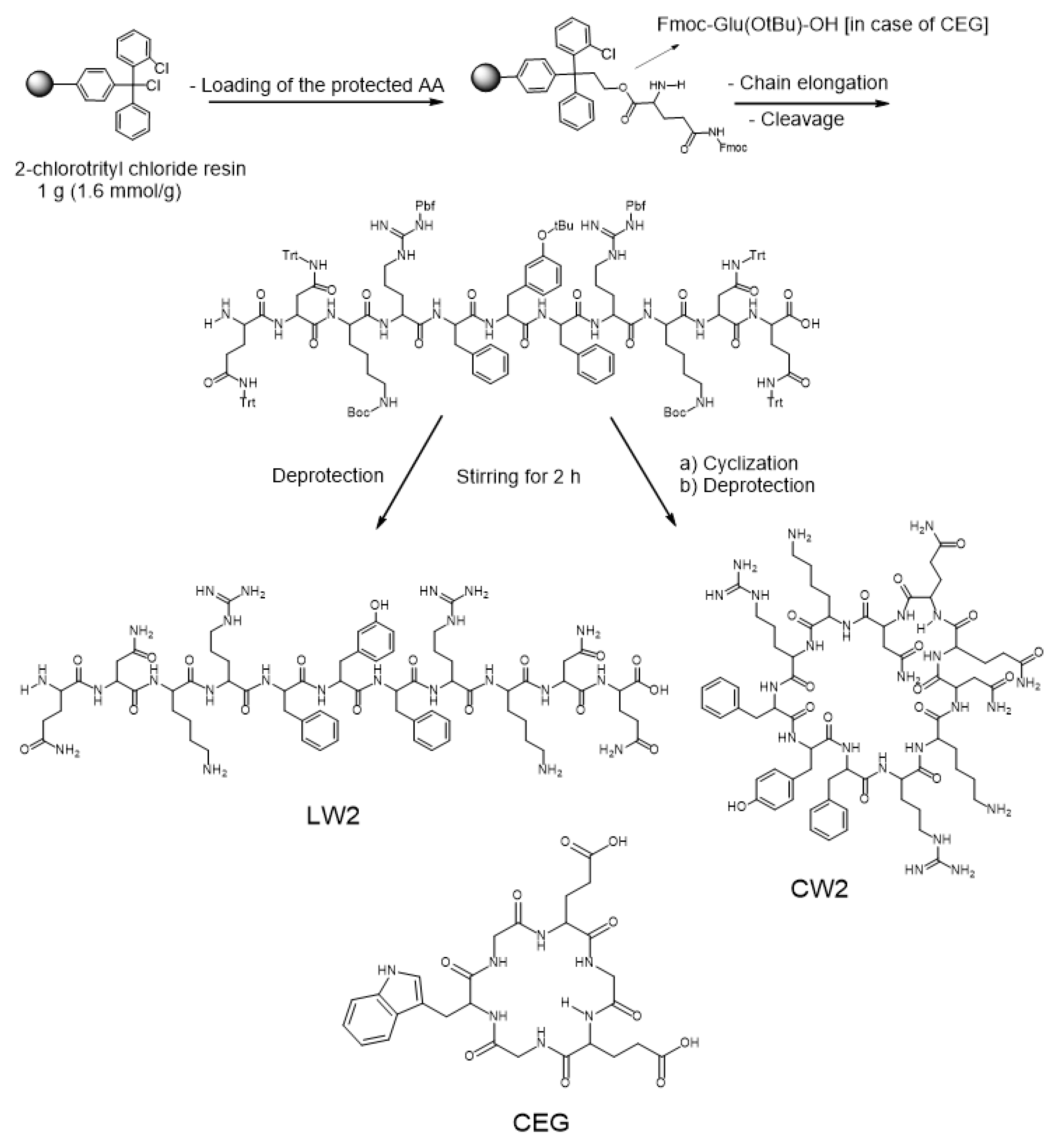 Biomolecules 11 01285 sch001