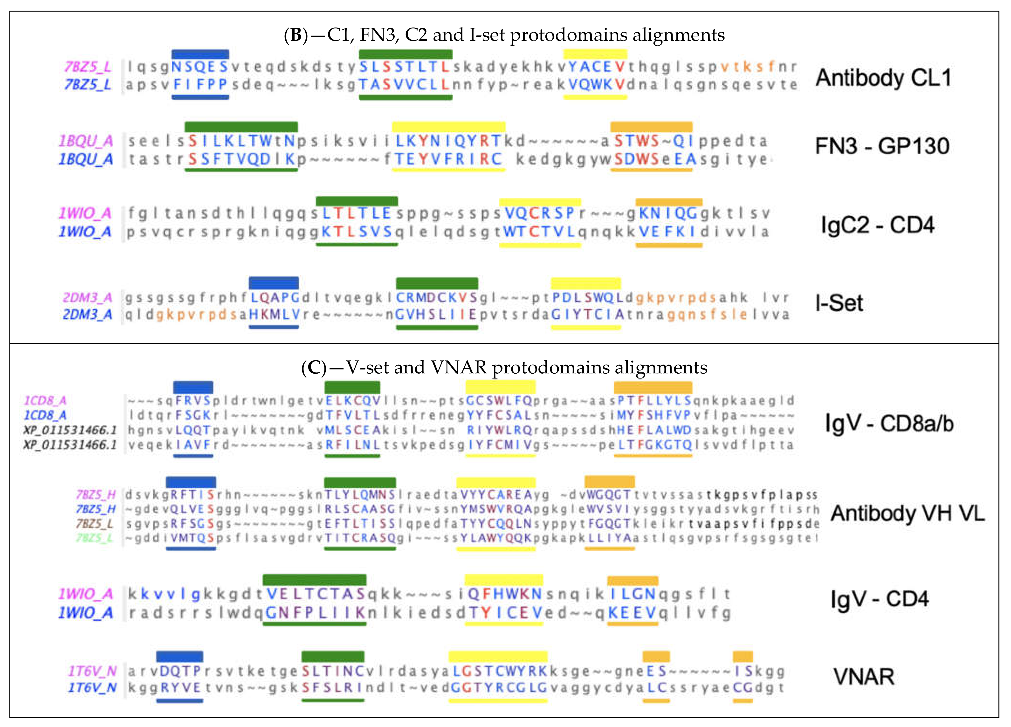 Biomolecules 11 01290 g002b