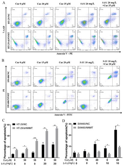 Biomolecules 11 01295 g0a1 550