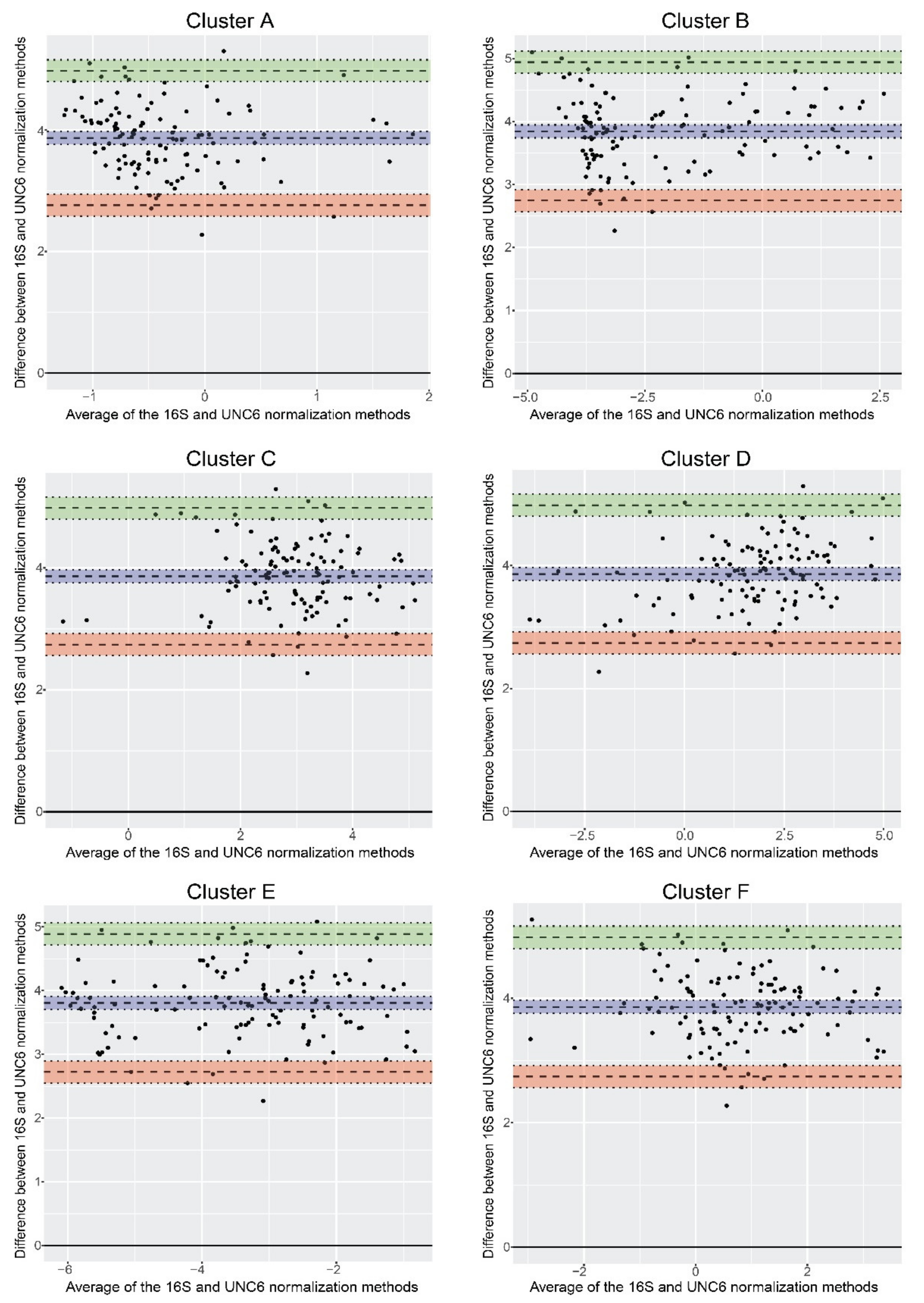 Biomolecules 11 01303 g005