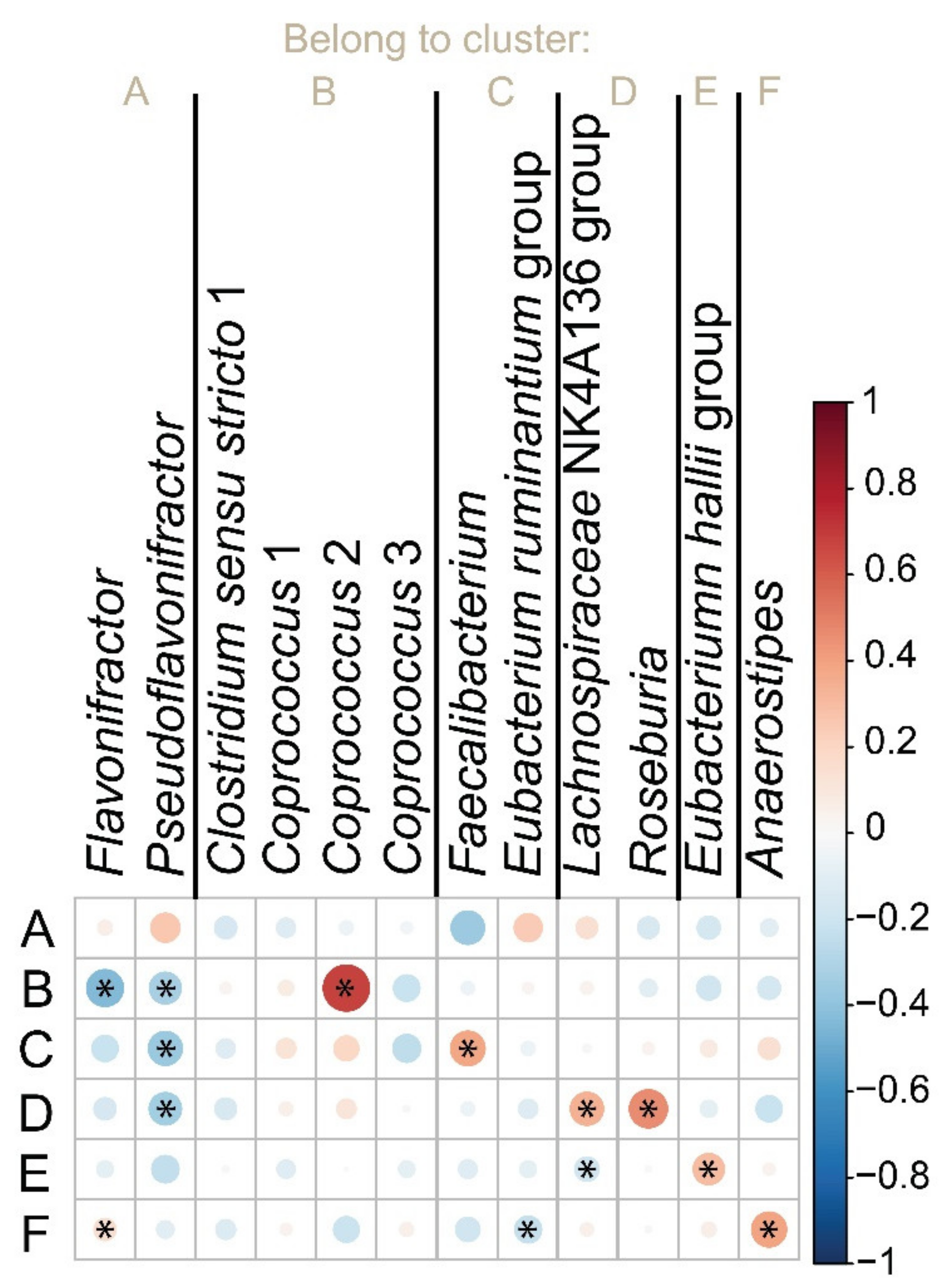 Biomolecules 11 01303 g006