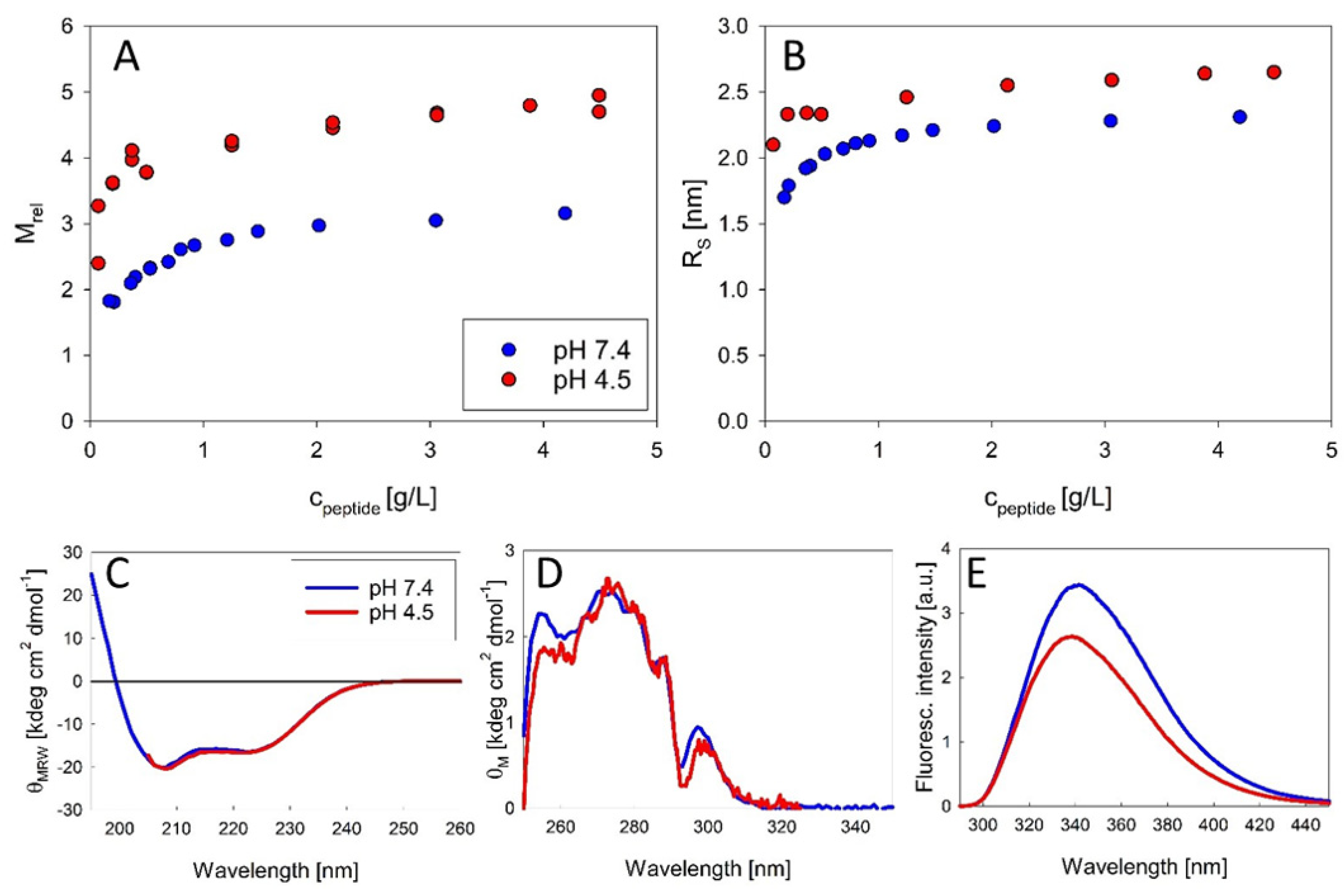 Biomolecules 11 01305 g002