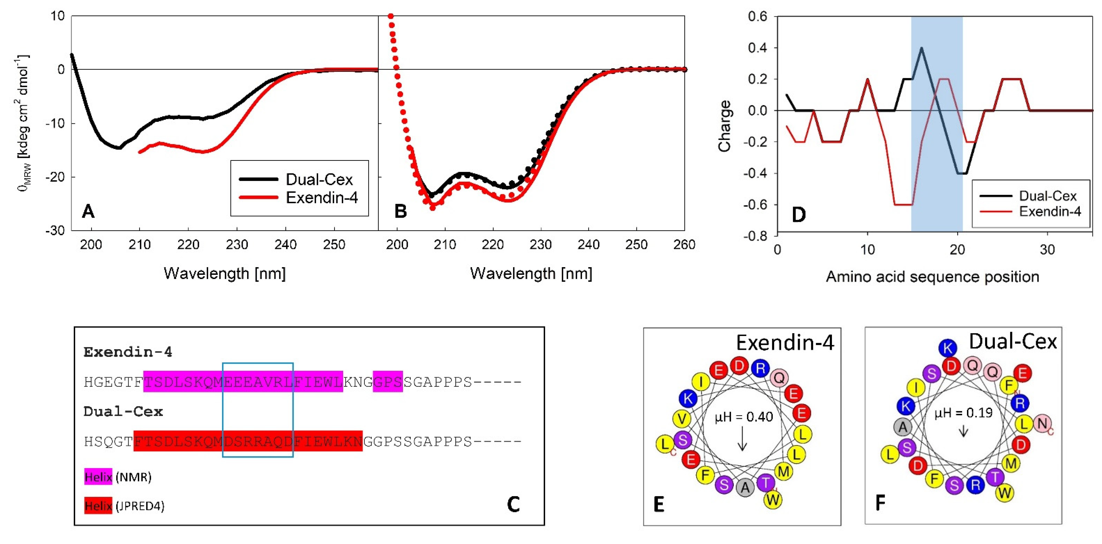Biomolecules 11 01305 g004