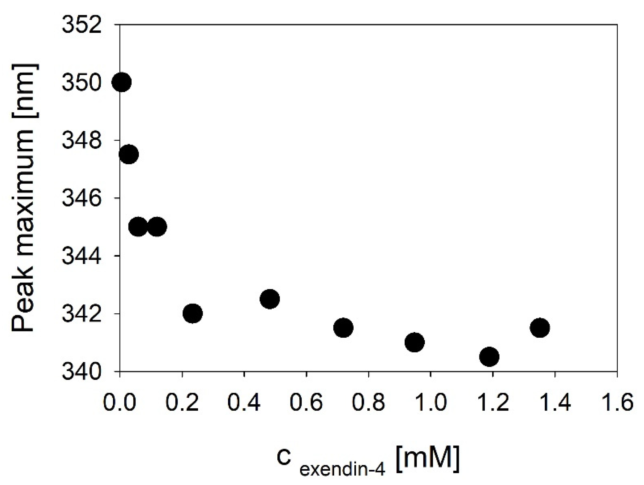 Biomolecules 11 01305 g005