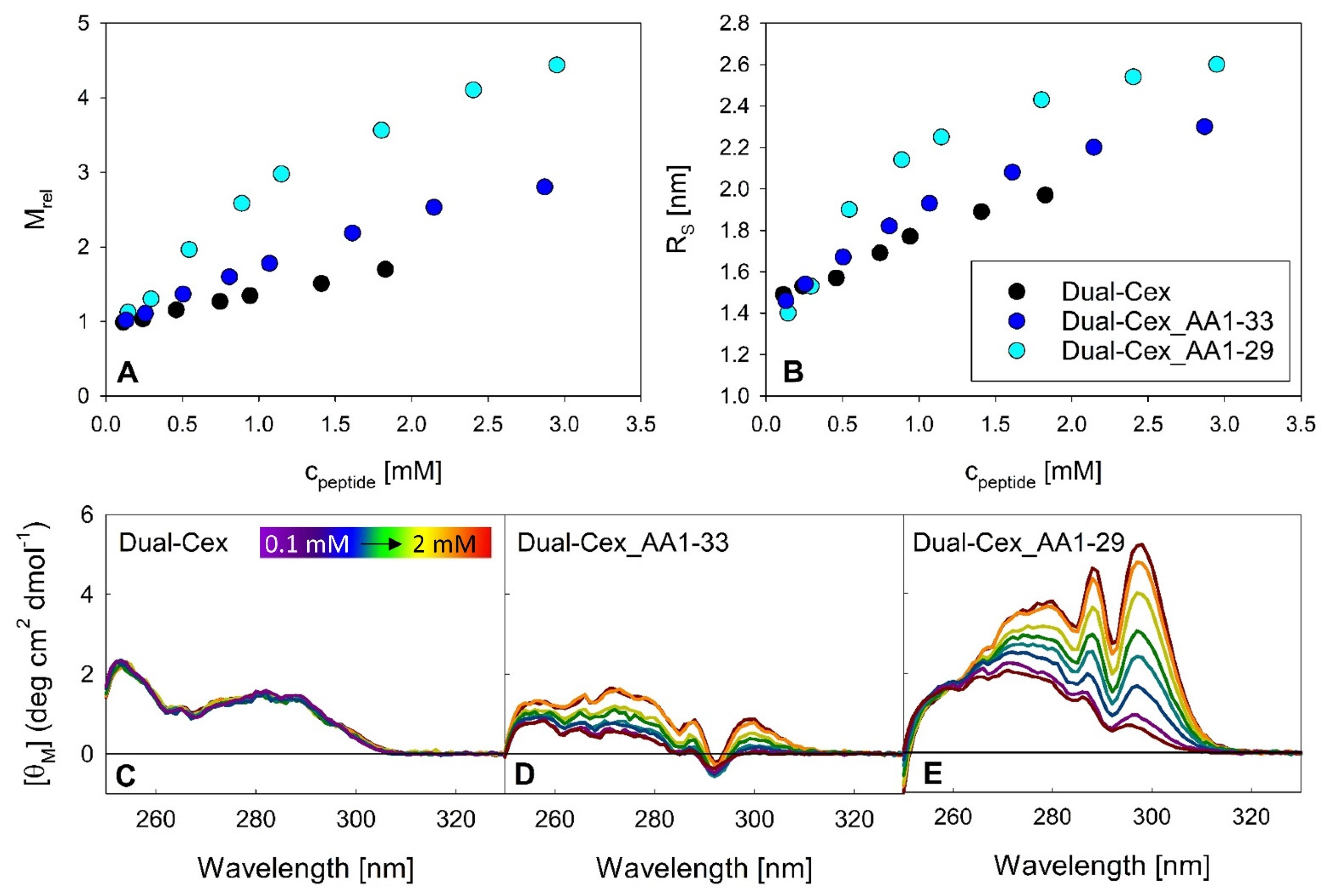 Biomolecules 11 01305 g007