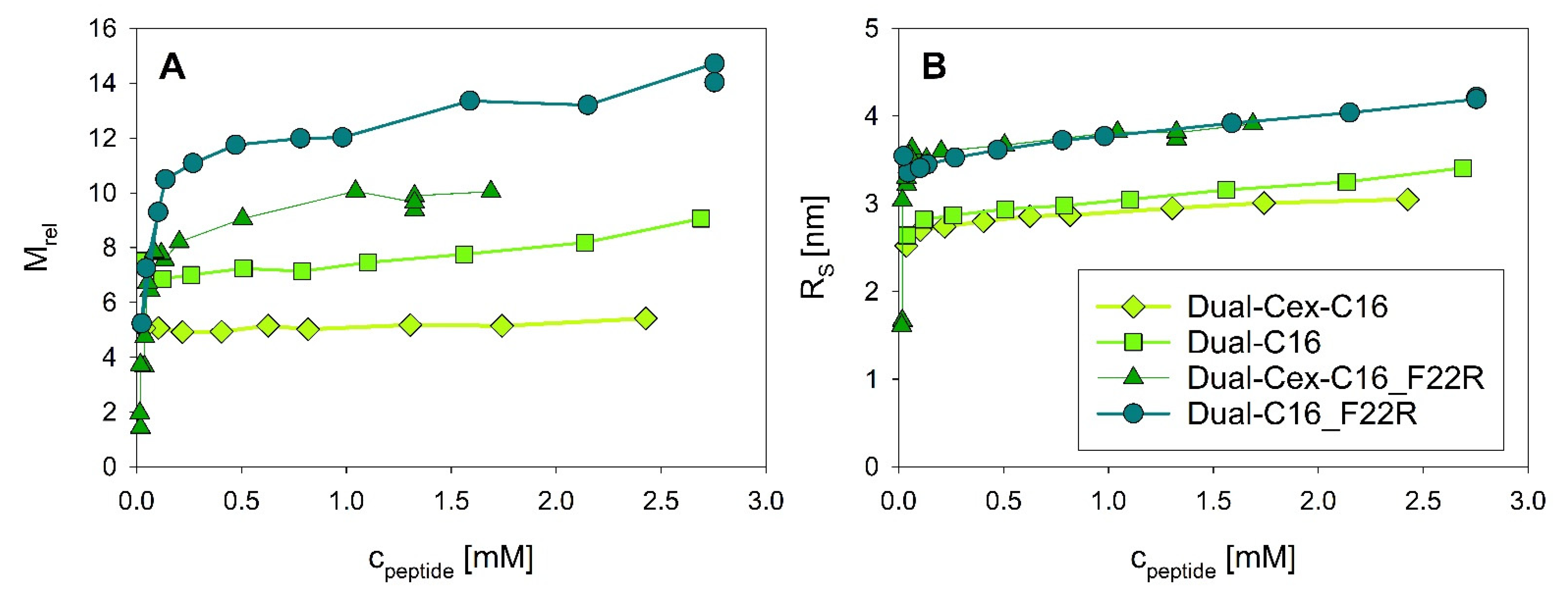 Biomolecules 11 01305 g008