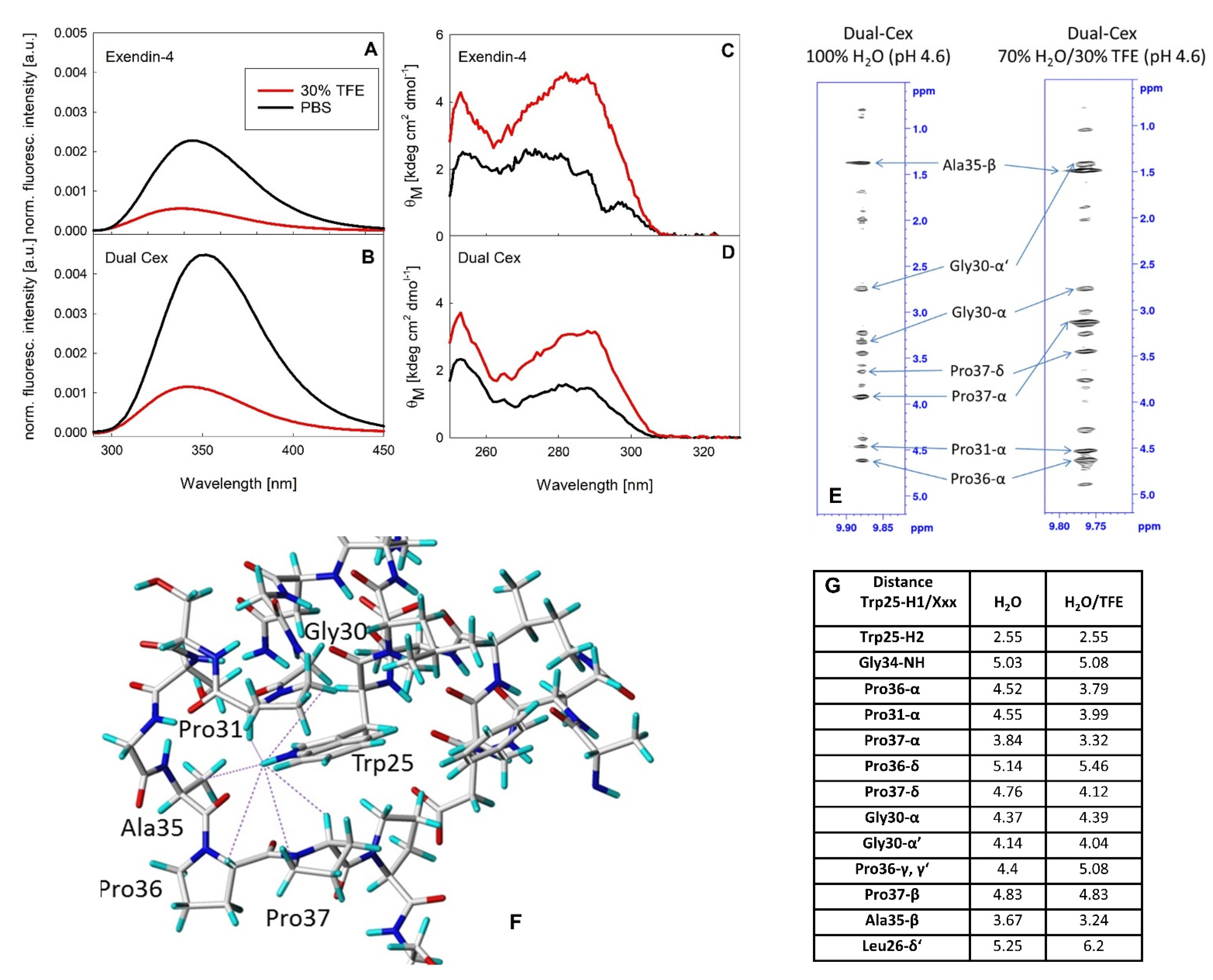 Biomolecules 11 01305 g009
