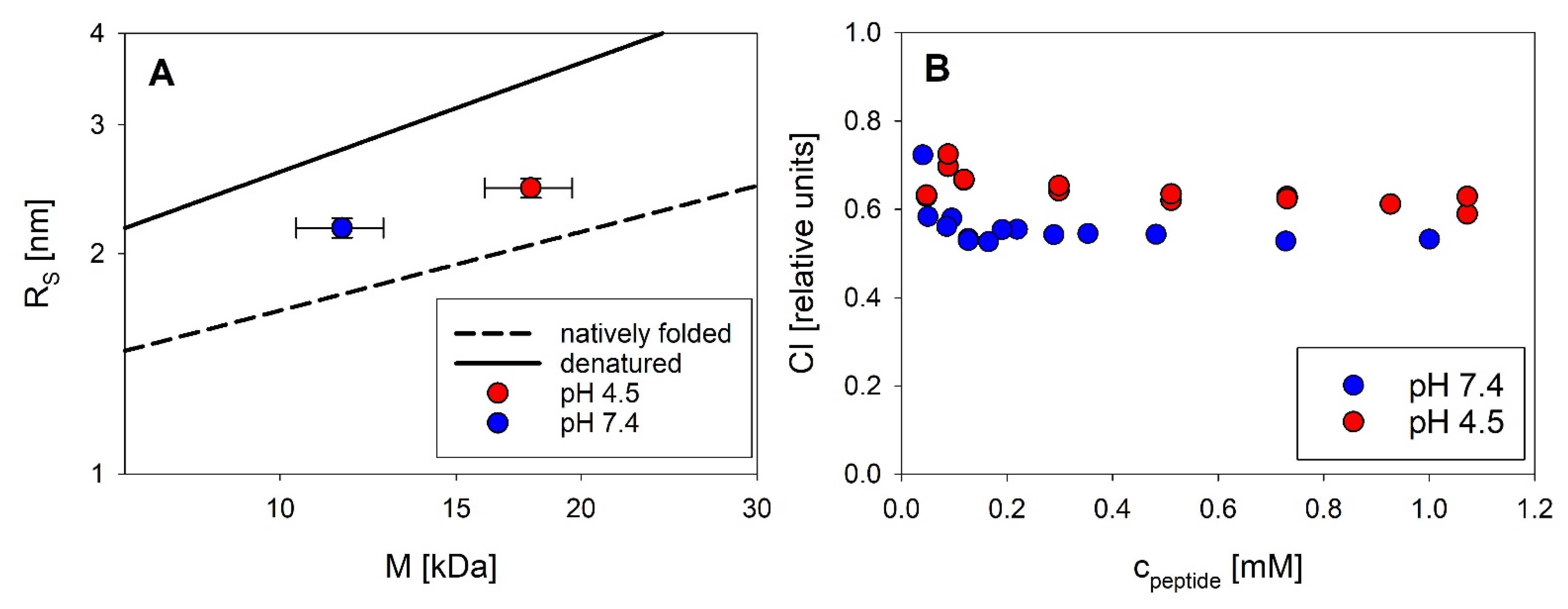 Biomolecules 11 01305 g010