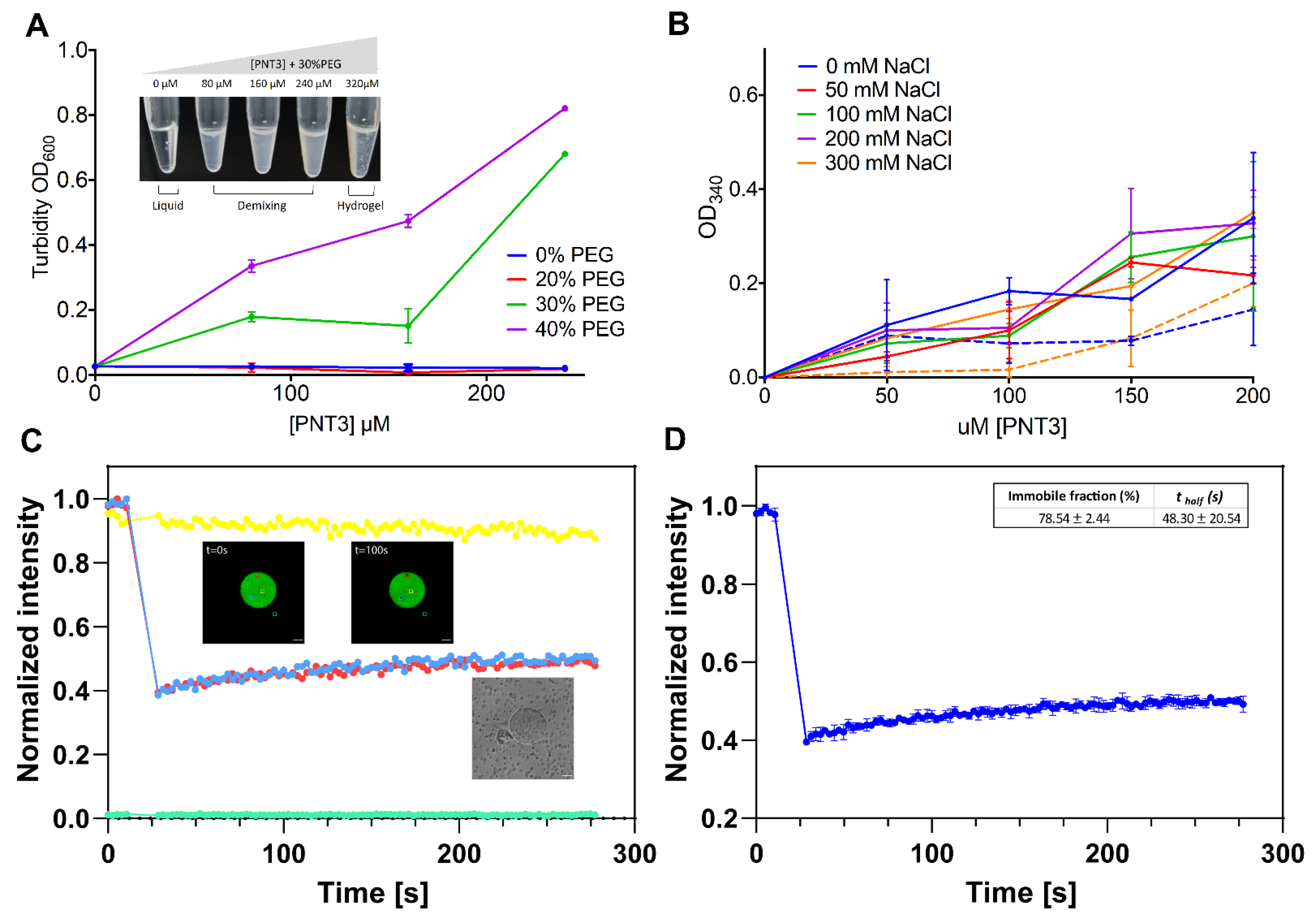 Biomolecules 11 01324 g003
