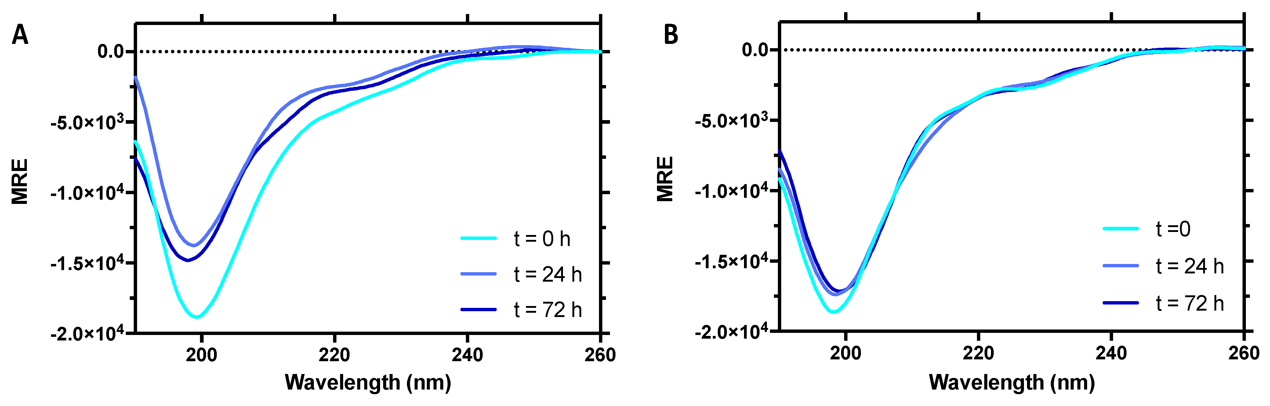 Biomolecules 11 01324 g005