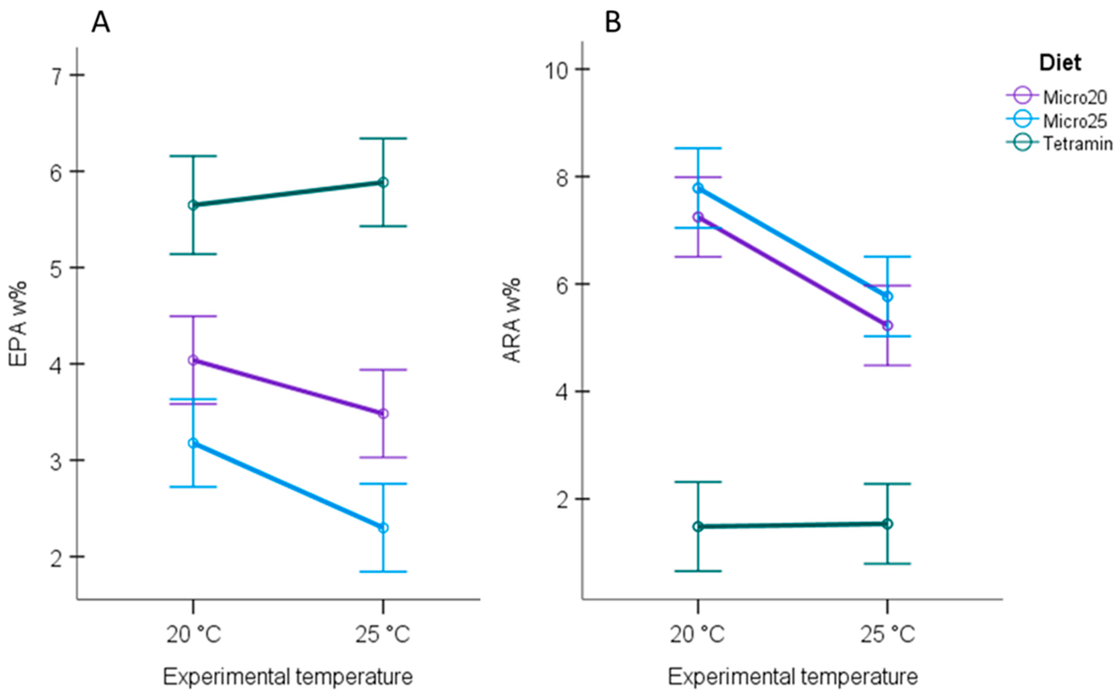 Biomolecules 11 01326 g002
